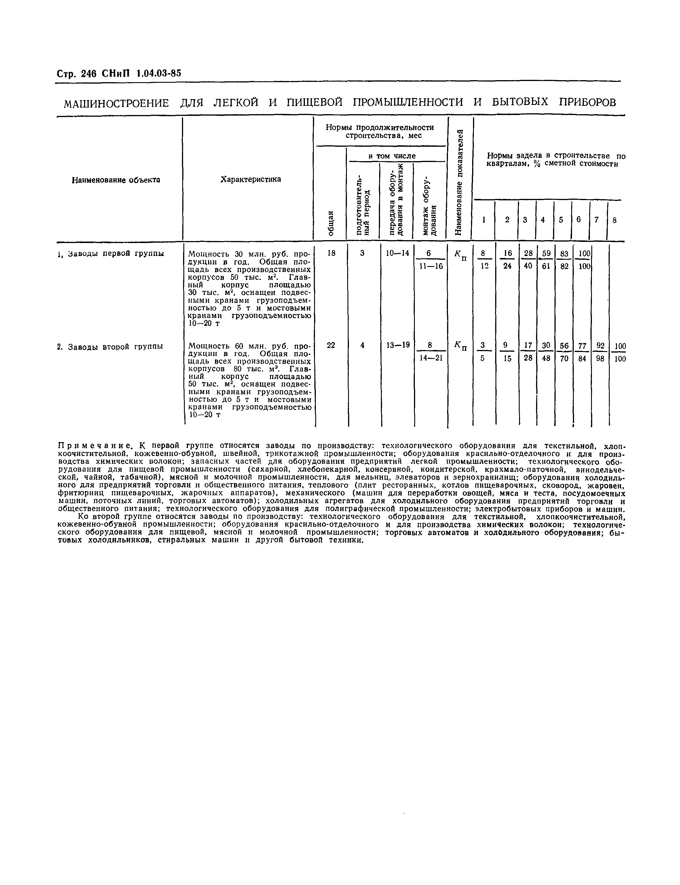 СНиП 1.04.03-85*