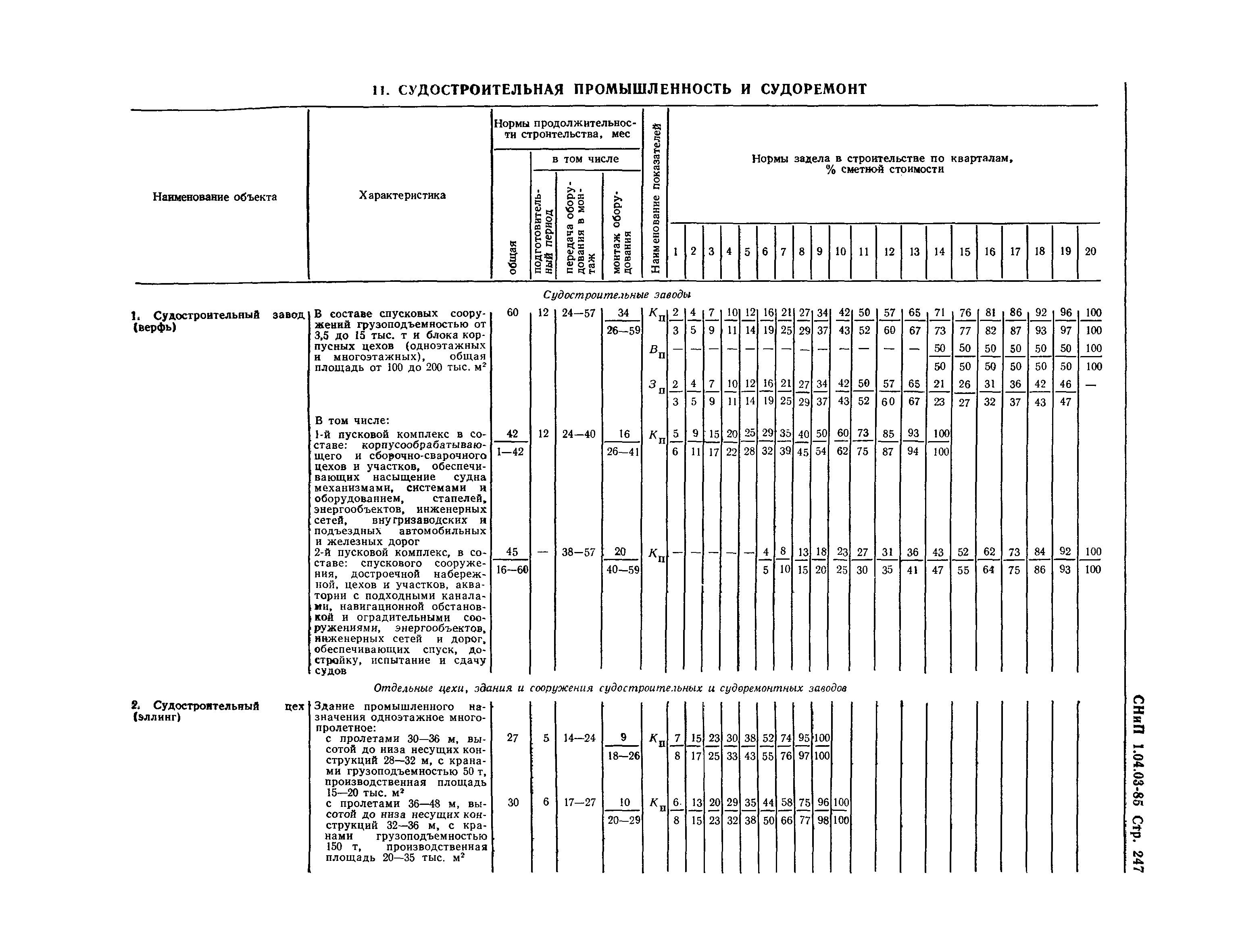 СНиП 1.04.03-85*