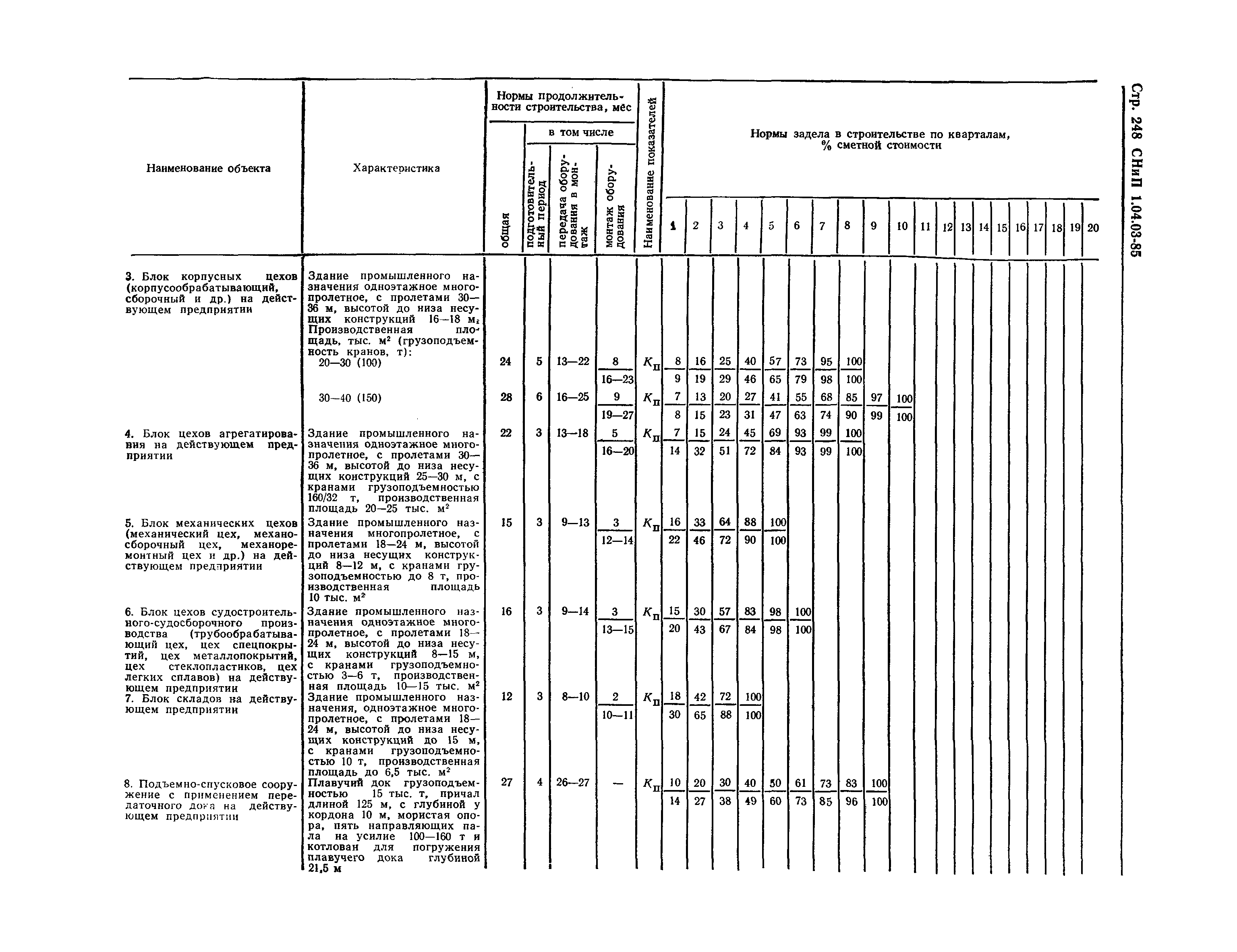 СНиП 1.04.03-85*