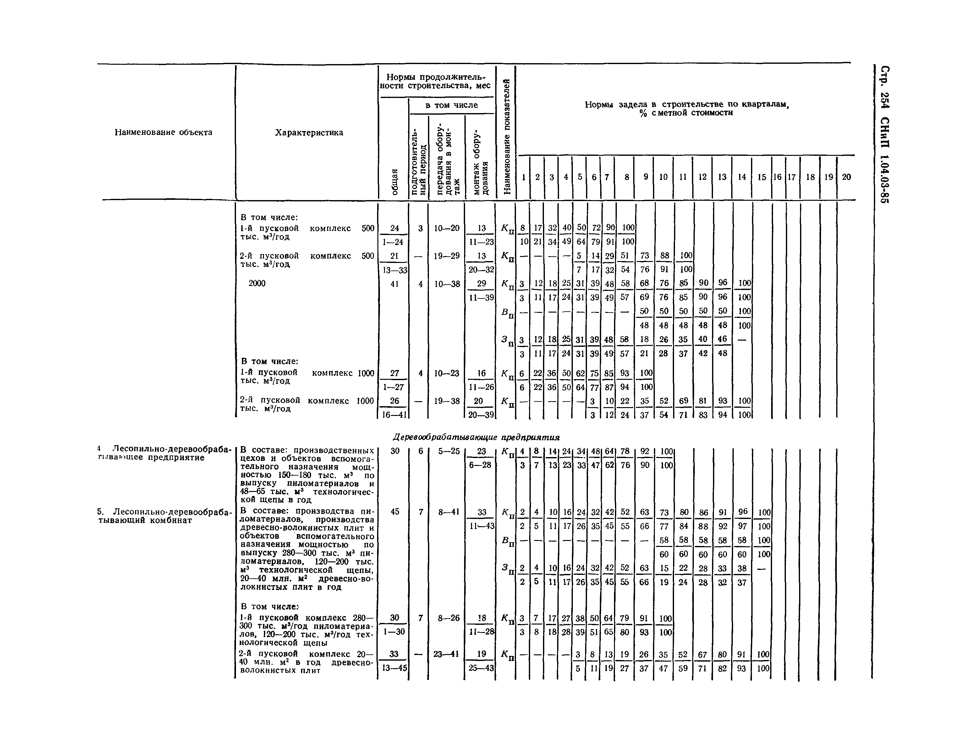 СНиП 1.04.03-85*