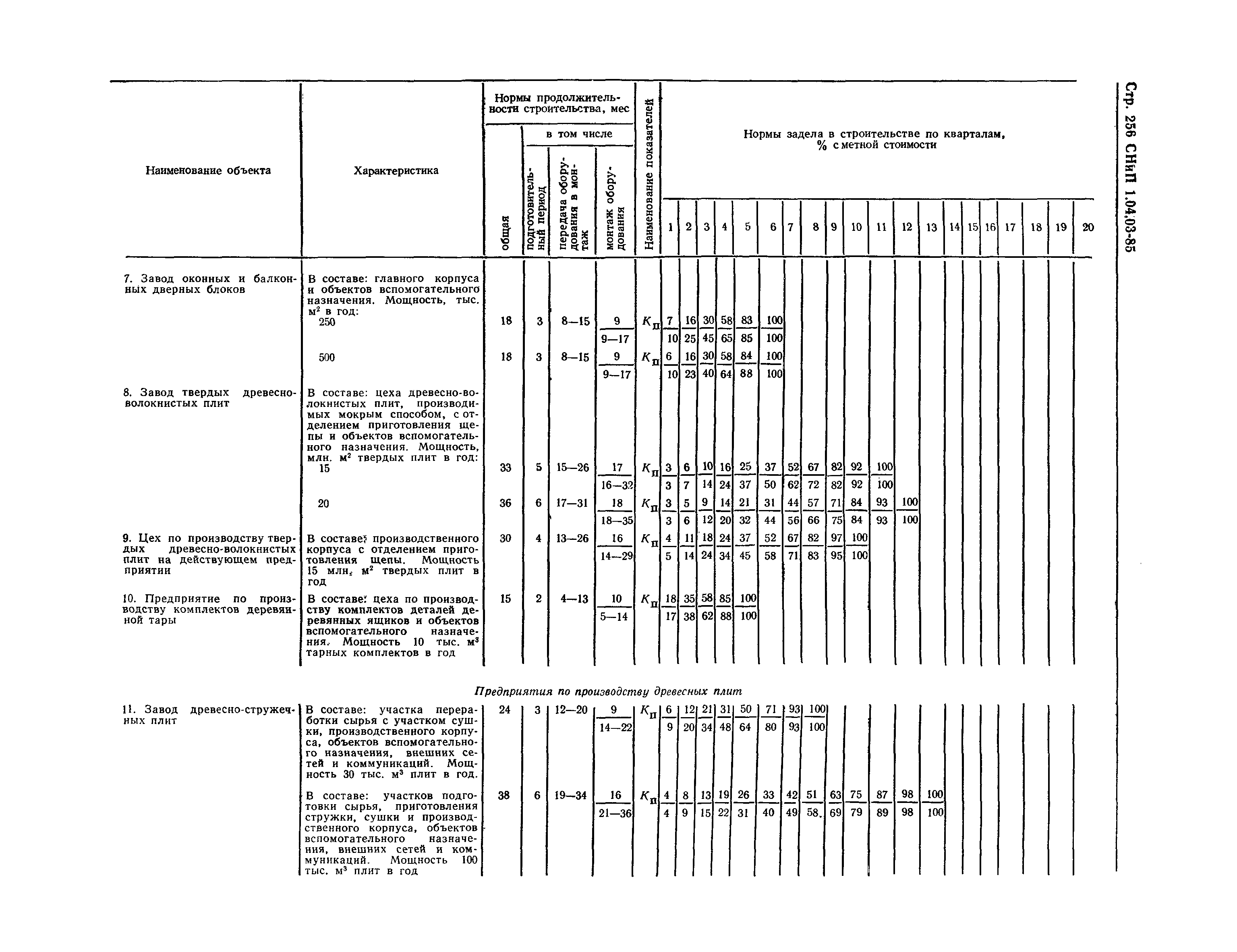 СНиП 1.04.03-85*