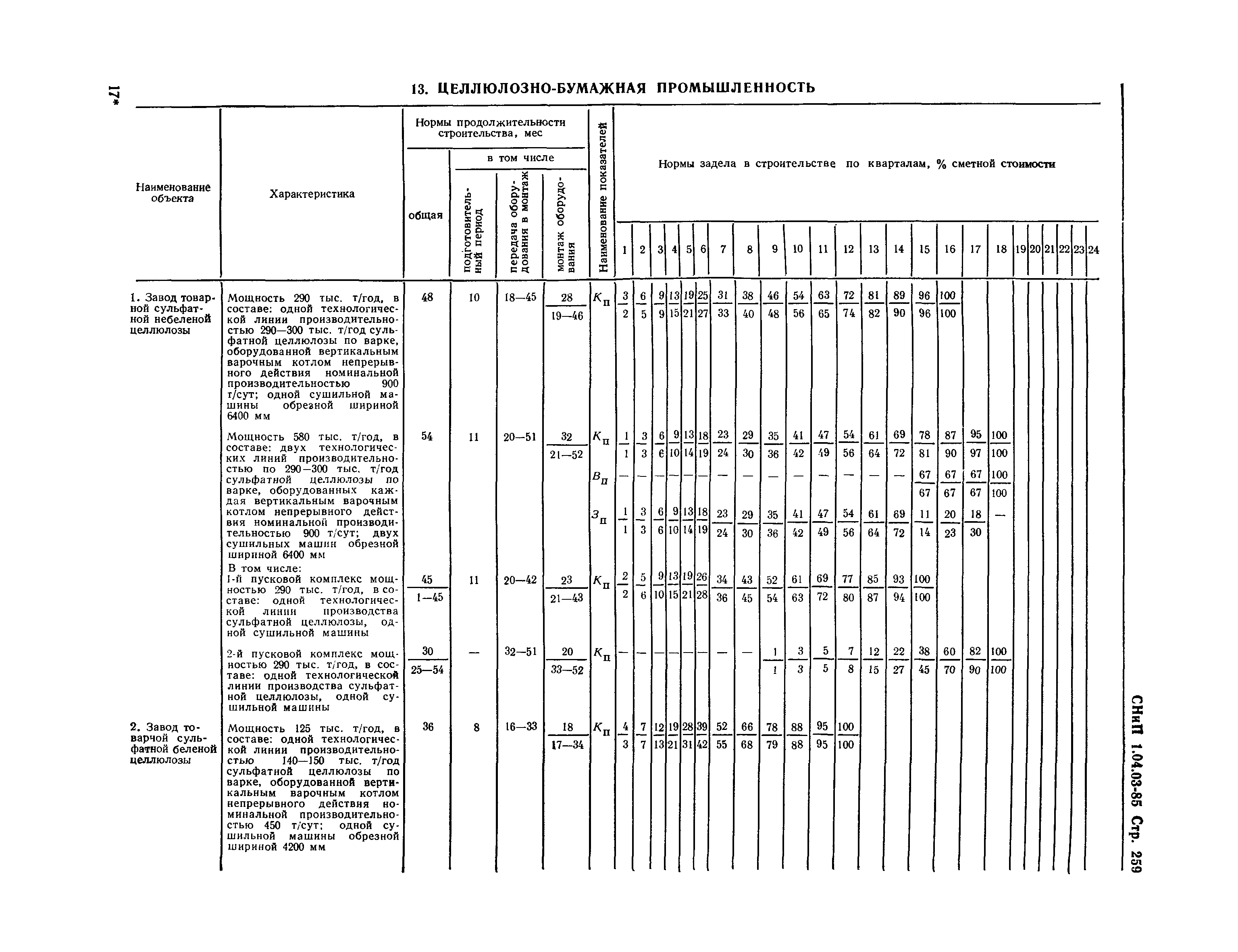 СНиП 1.04.03-85*