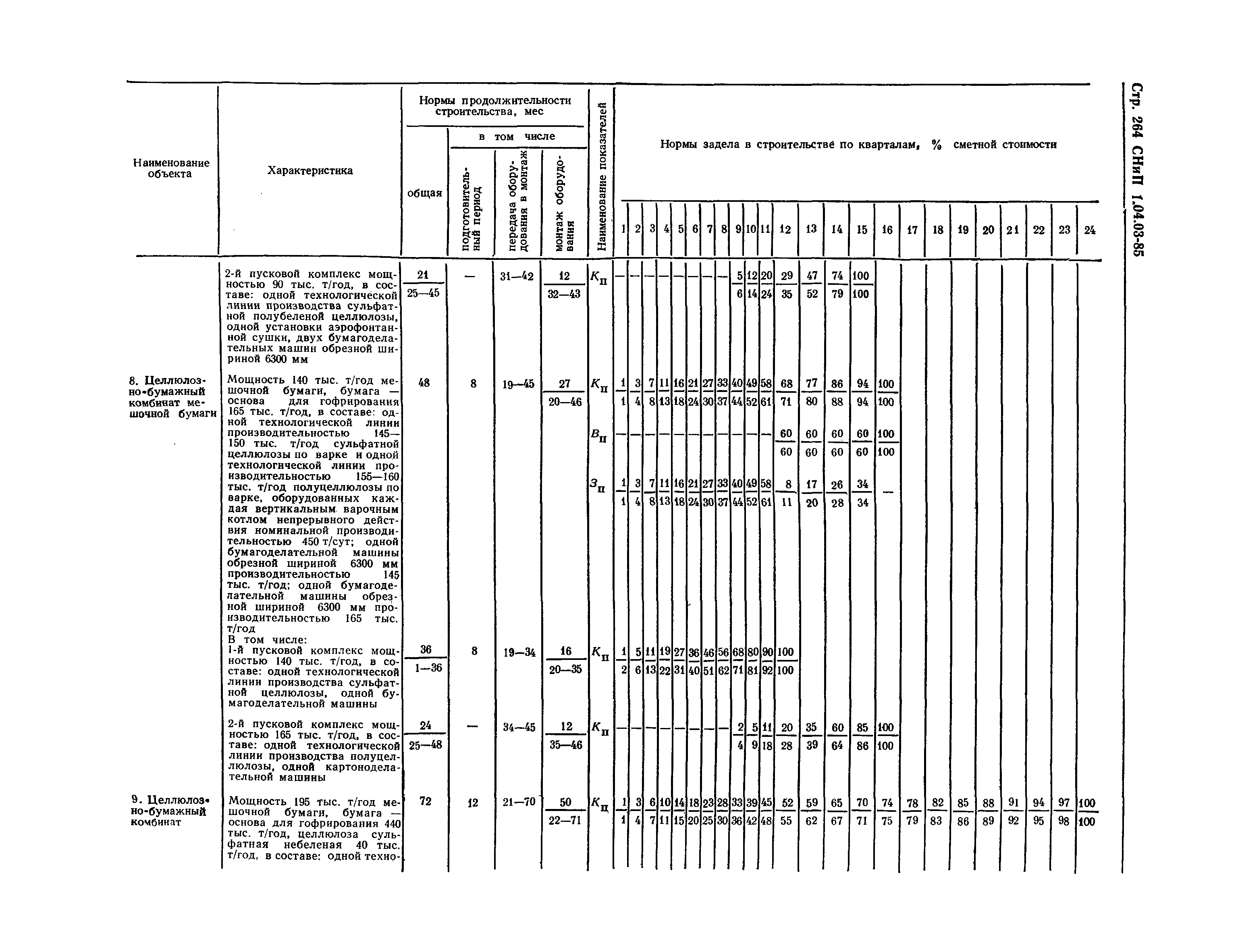 СНиП 1.04.03-85*