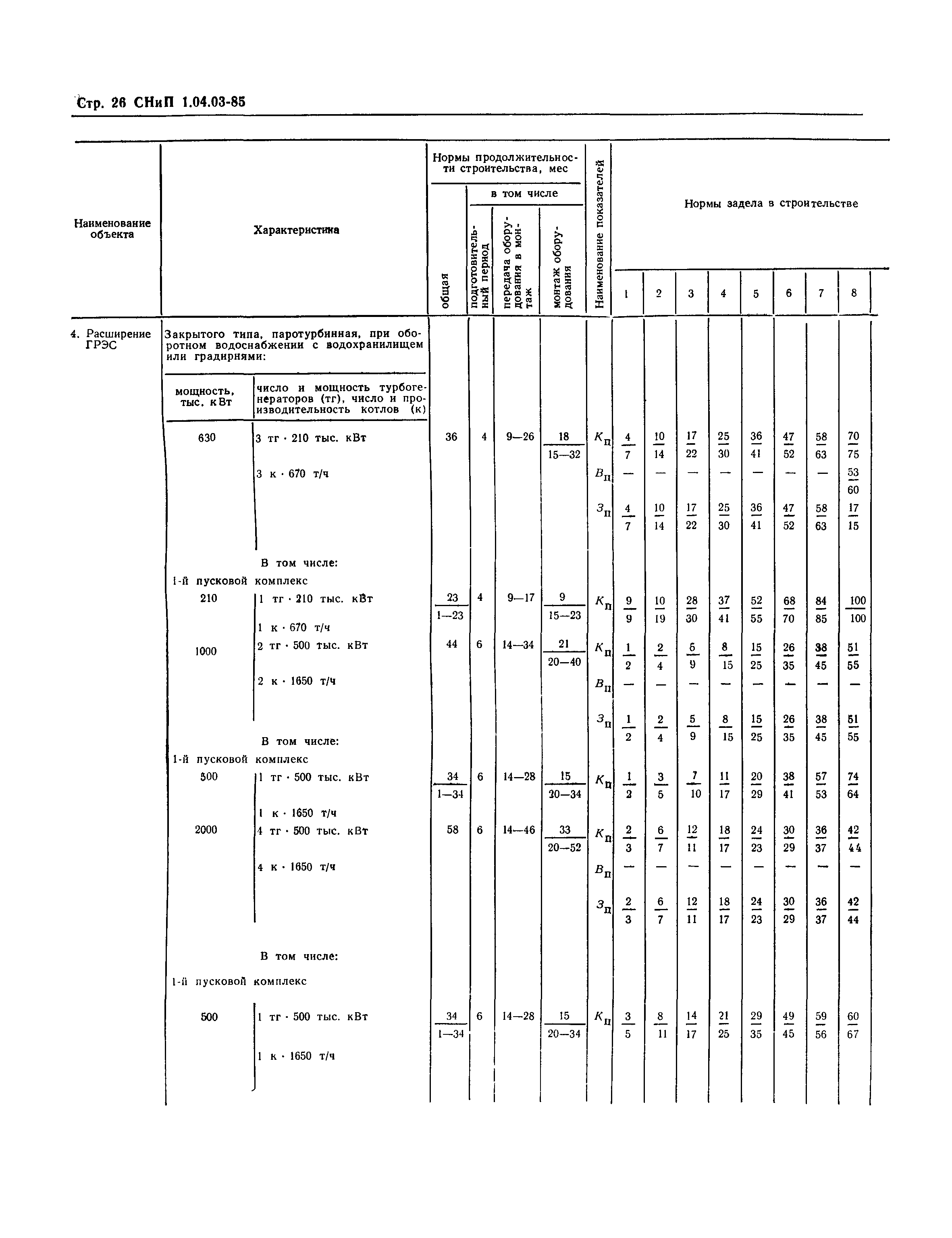 СНиП 1.04.03-85*