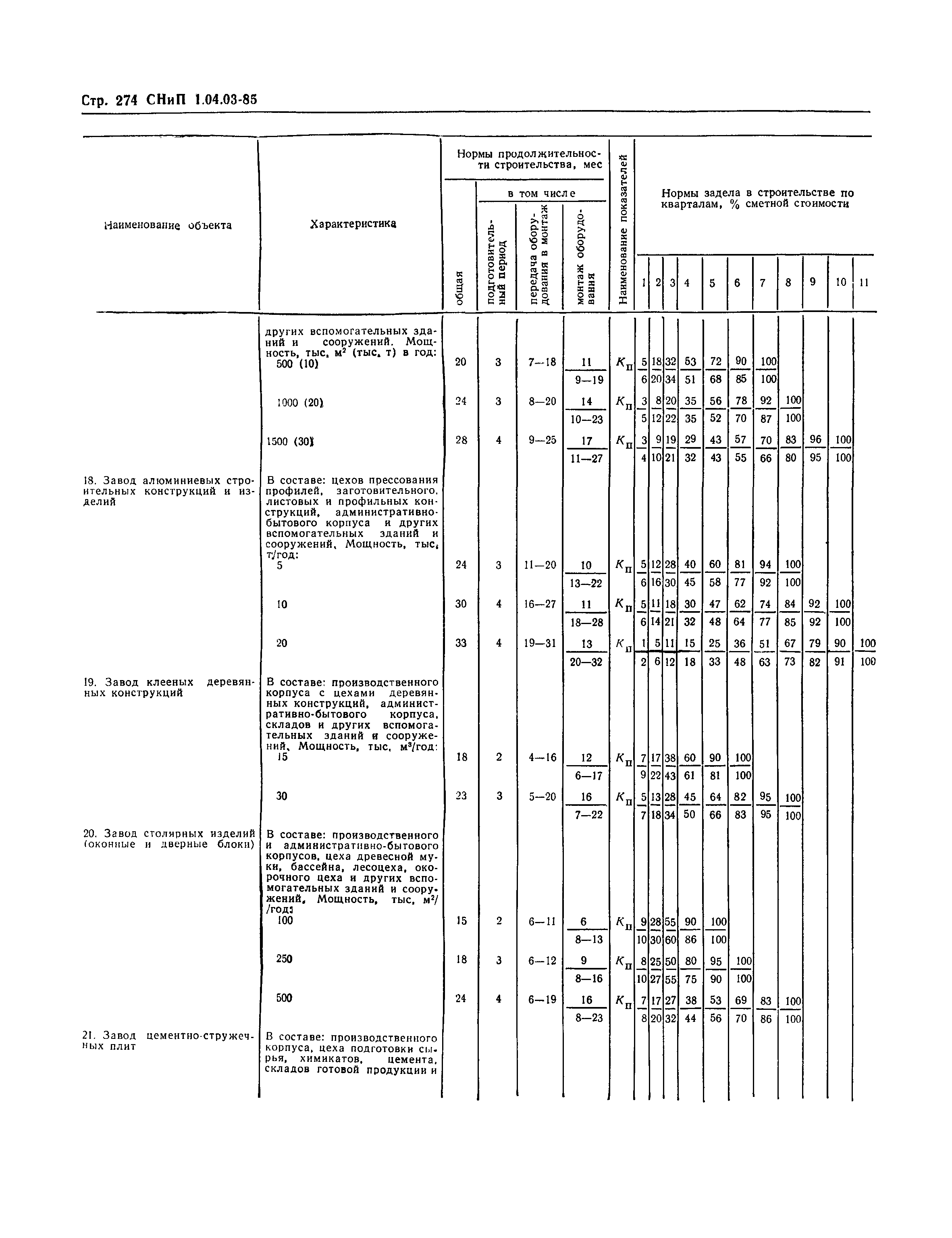 СНиП 1.04.03-85*