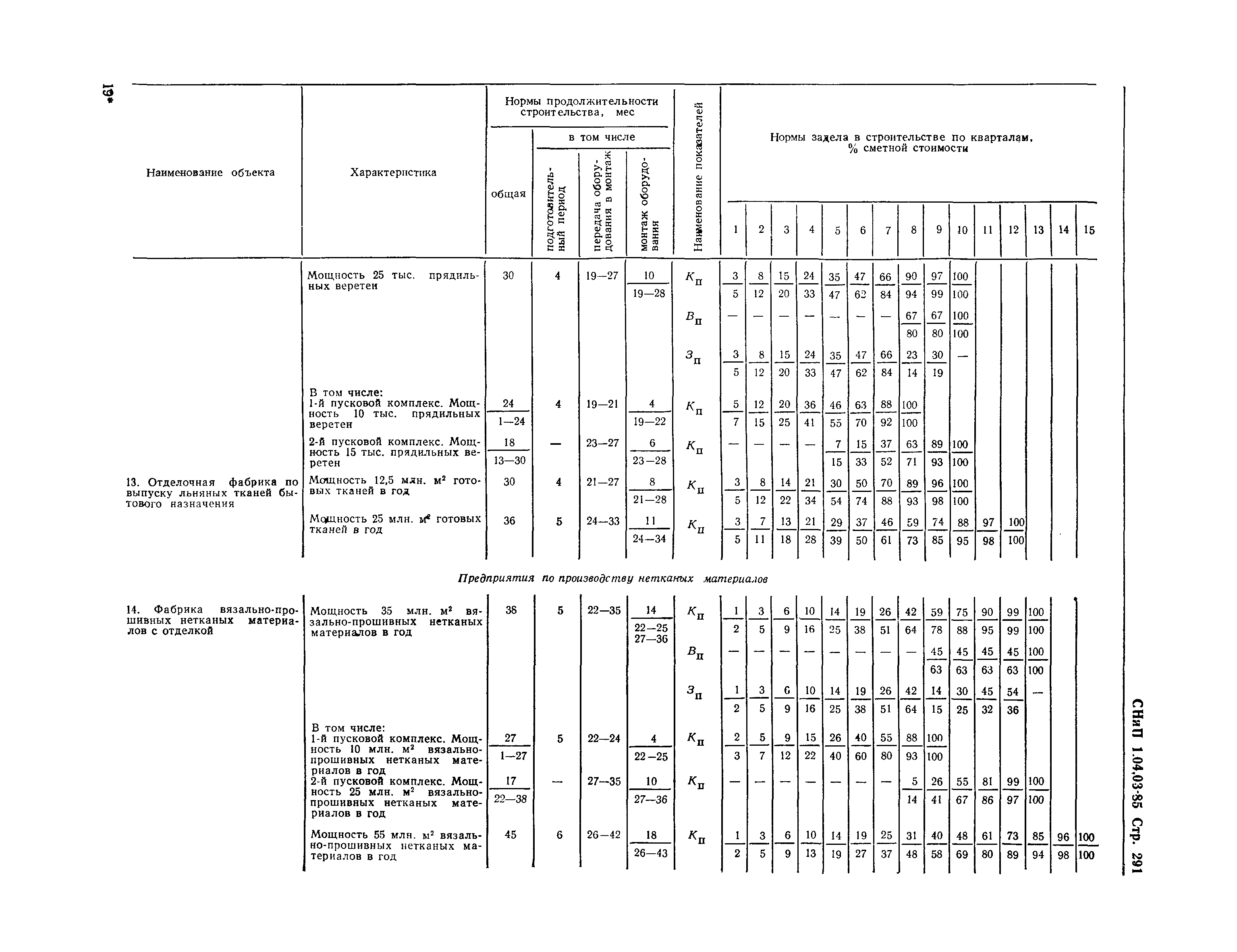 СНиП 1.04.03-85*