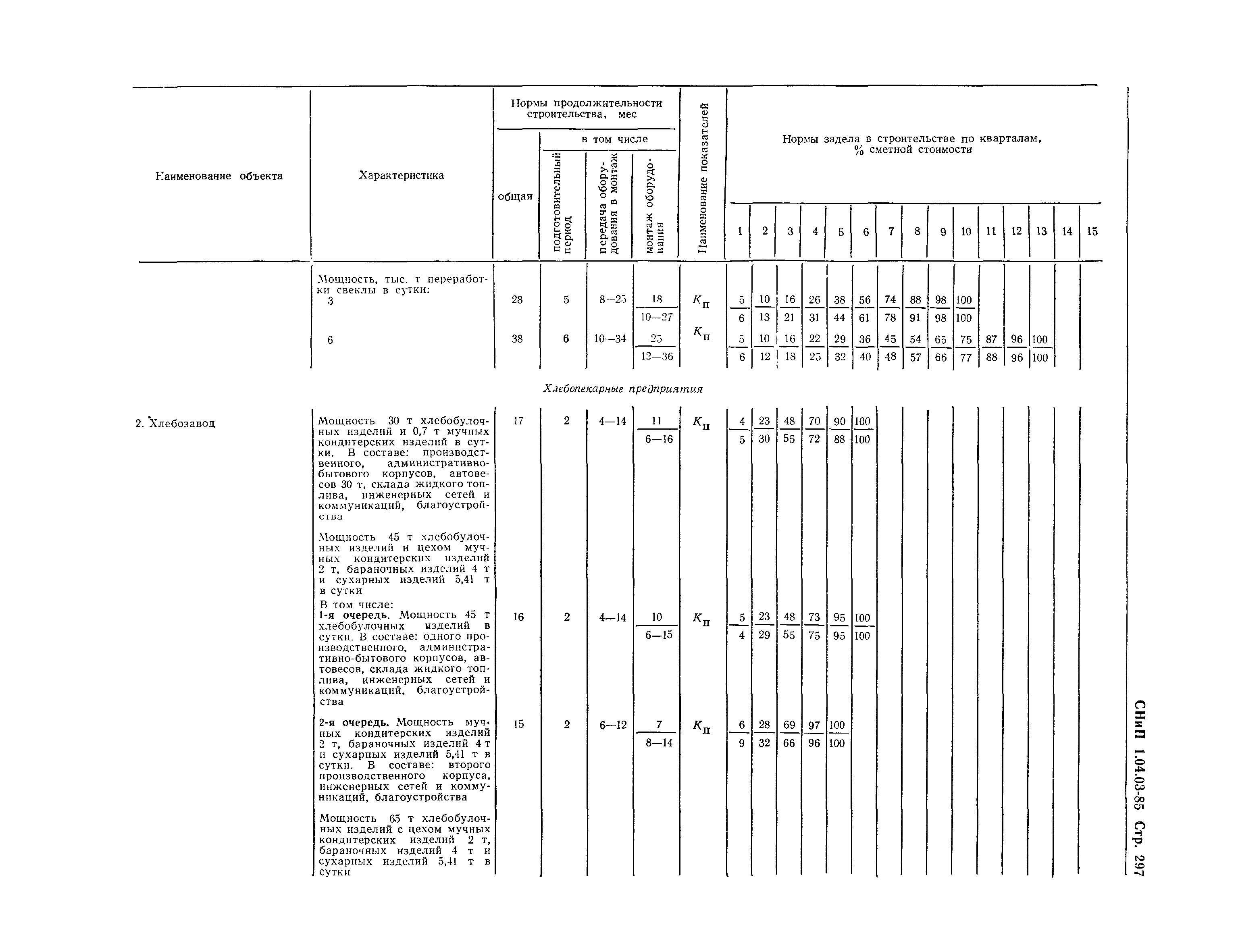 СНиП 1.04.03-85*