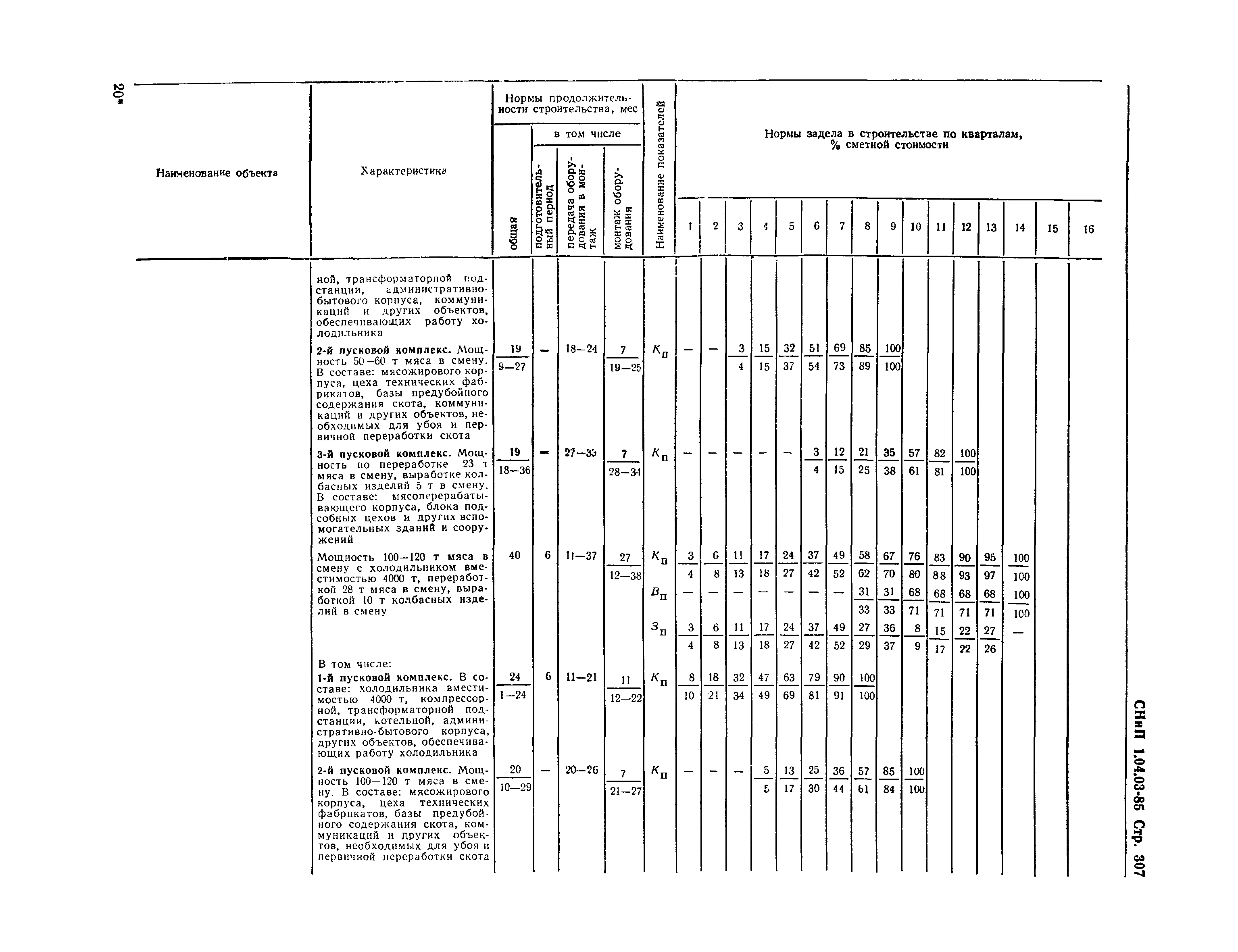 СНиП 1.04.03-85*