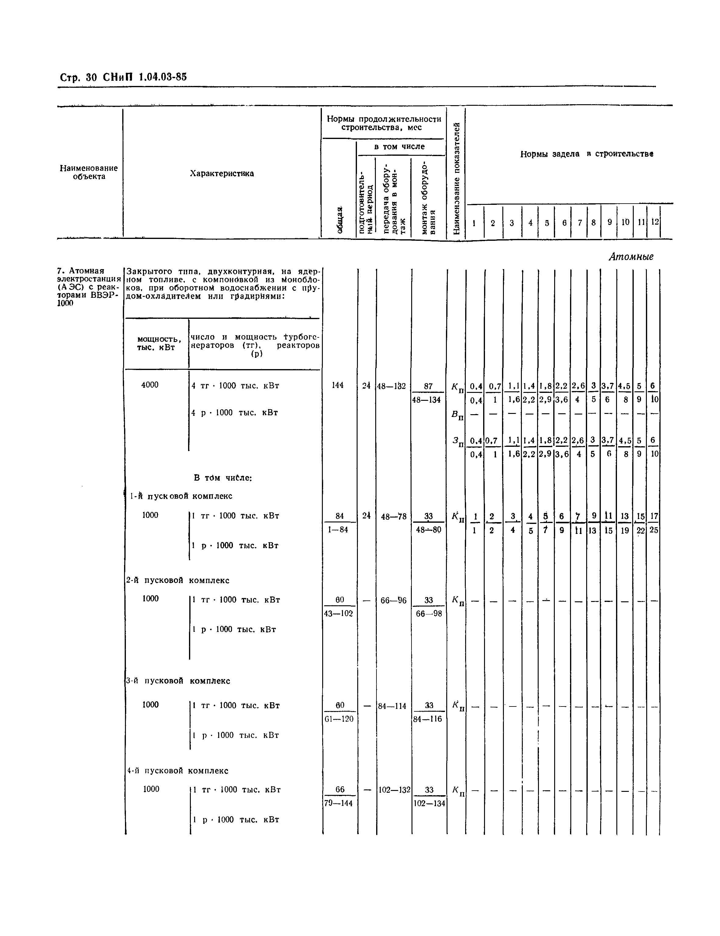 СНиП 1.04.03-85*