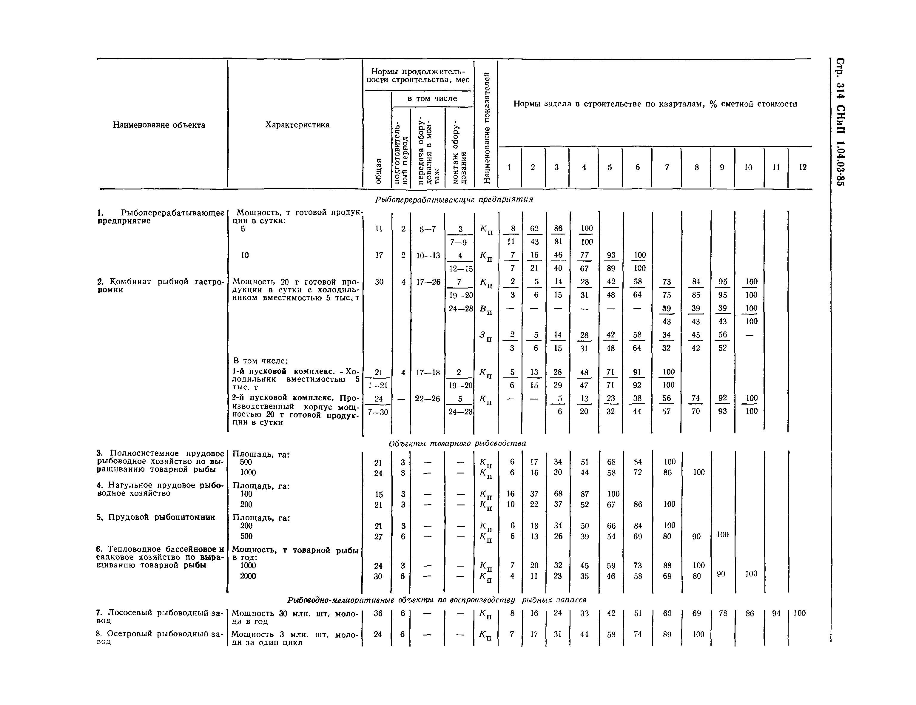 СНиП 1.04.03-85*