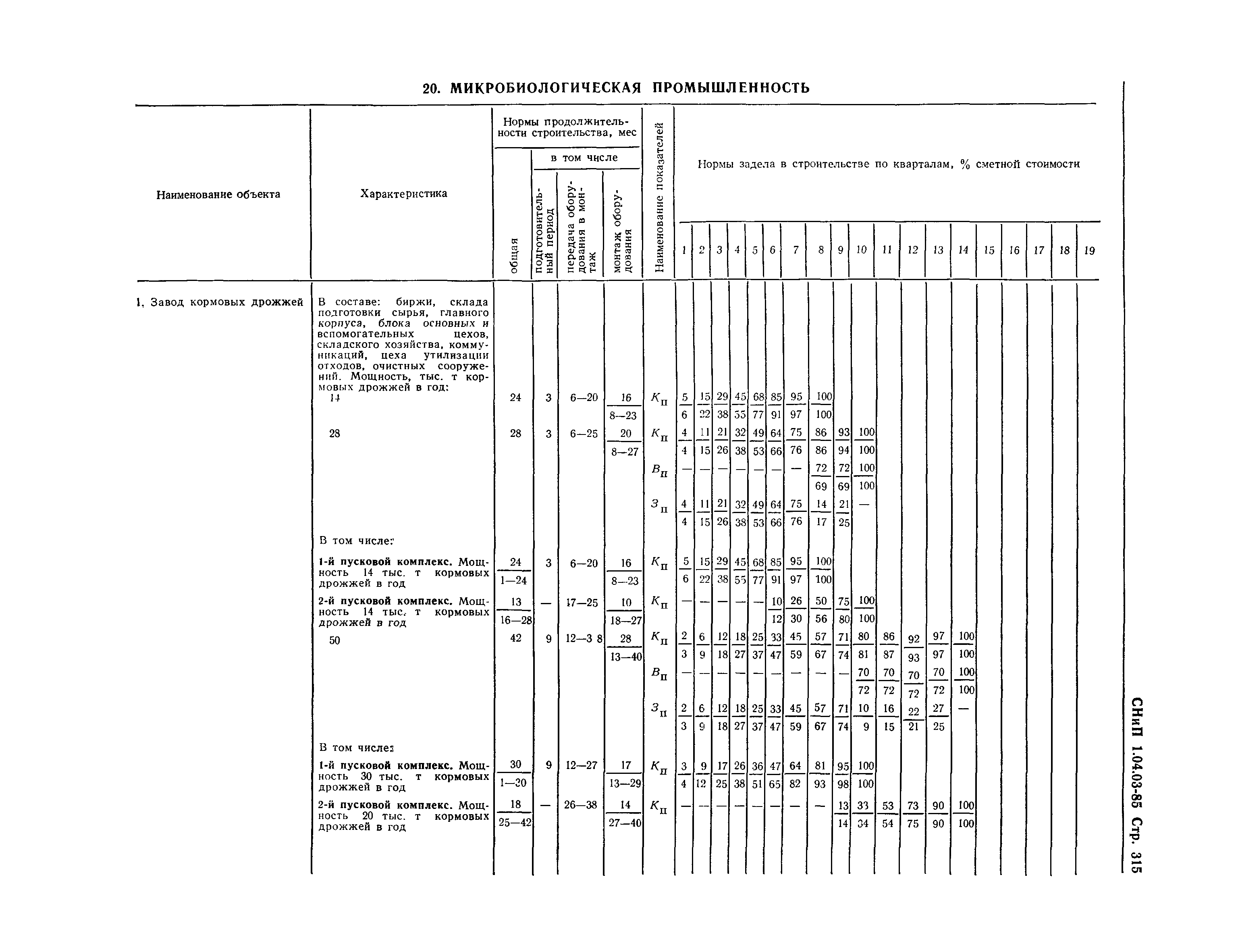 СНиП 1.04.03-85*