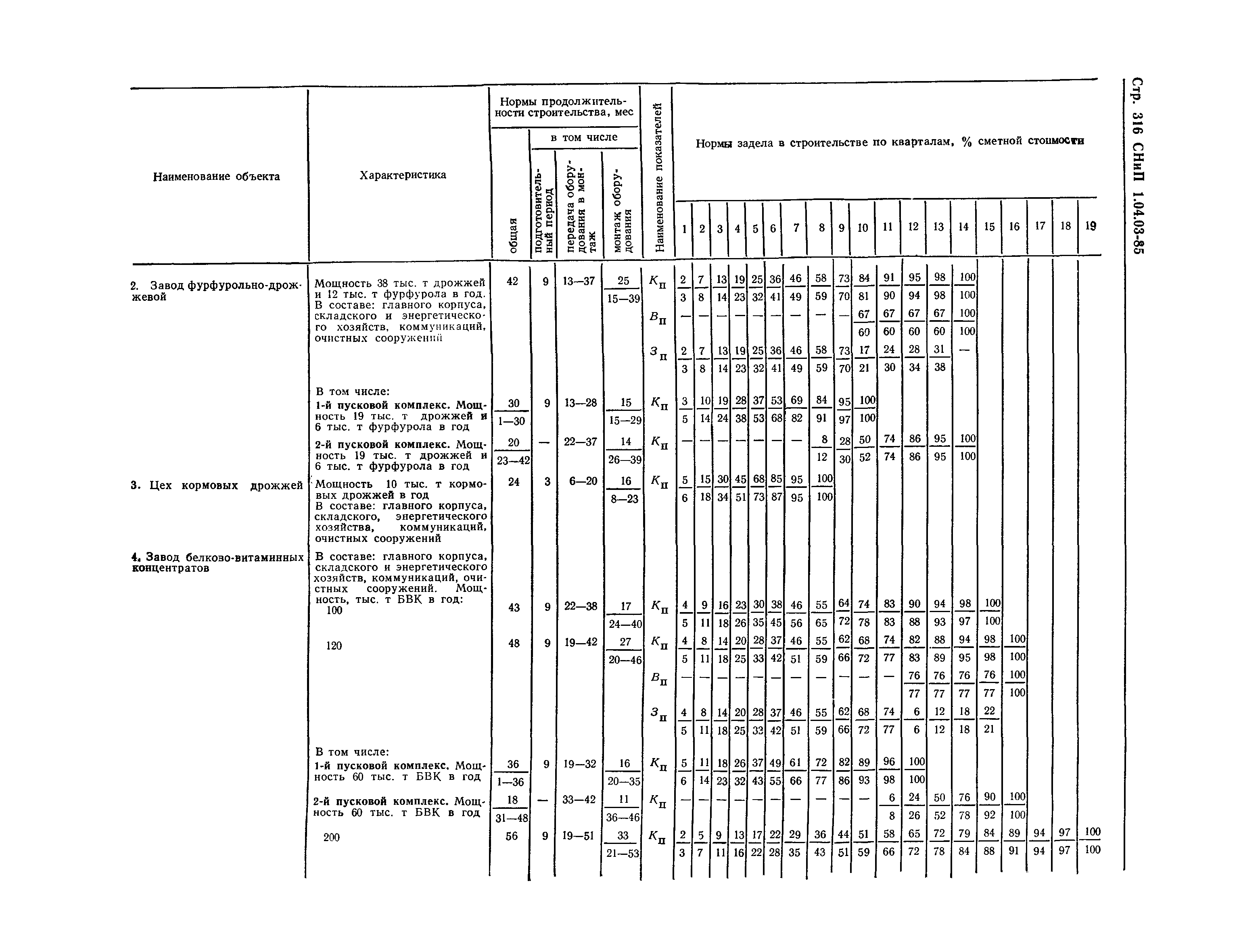 СНиП 1.04.03-85*