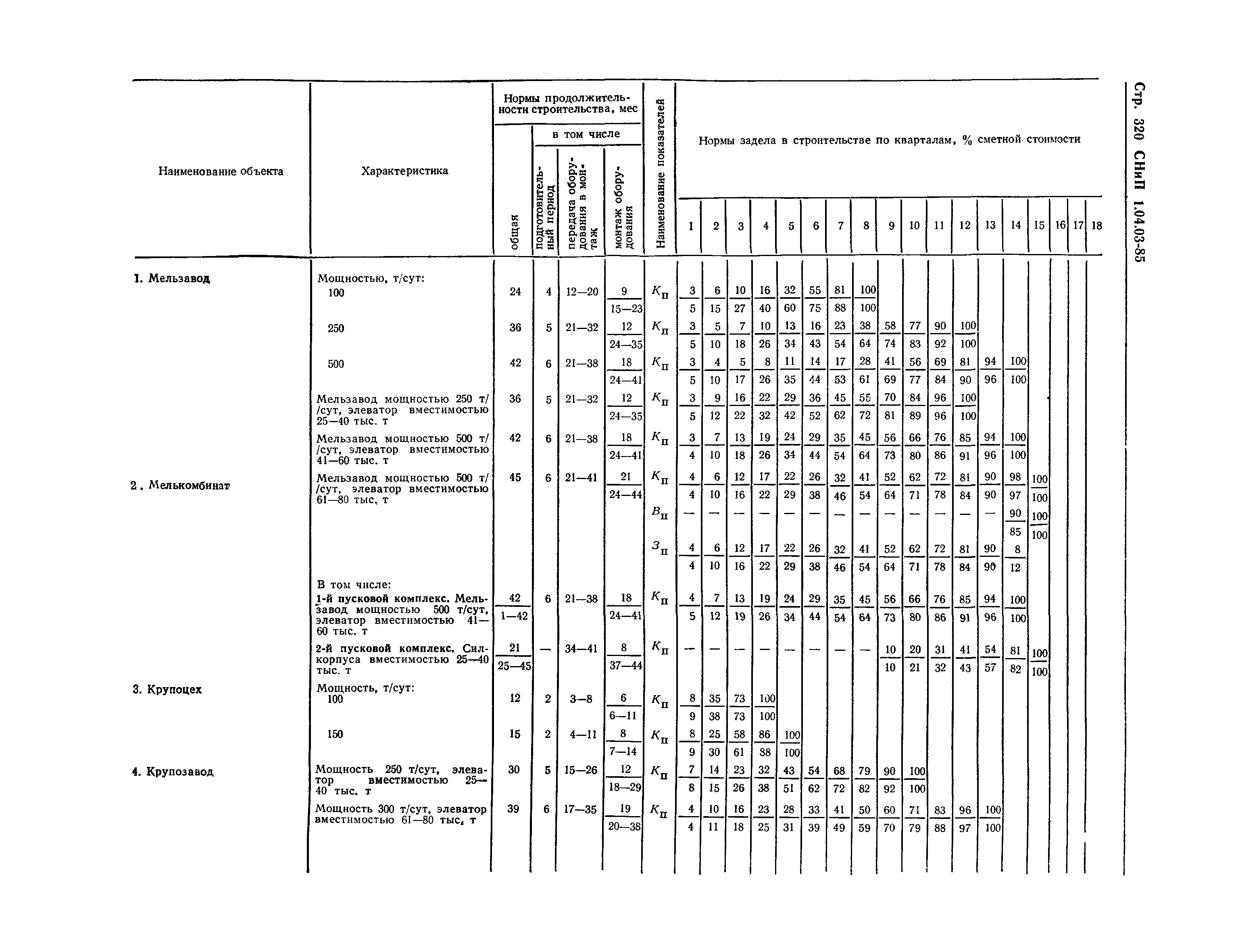 СНиП 1.04.03-85*