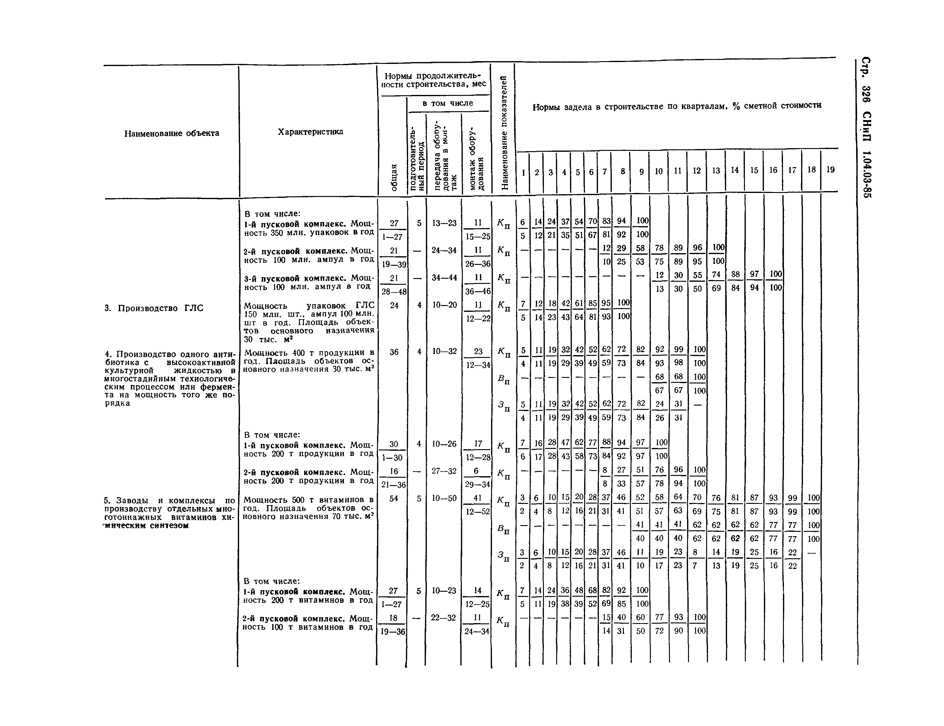 СНиП 1.04.03-85*