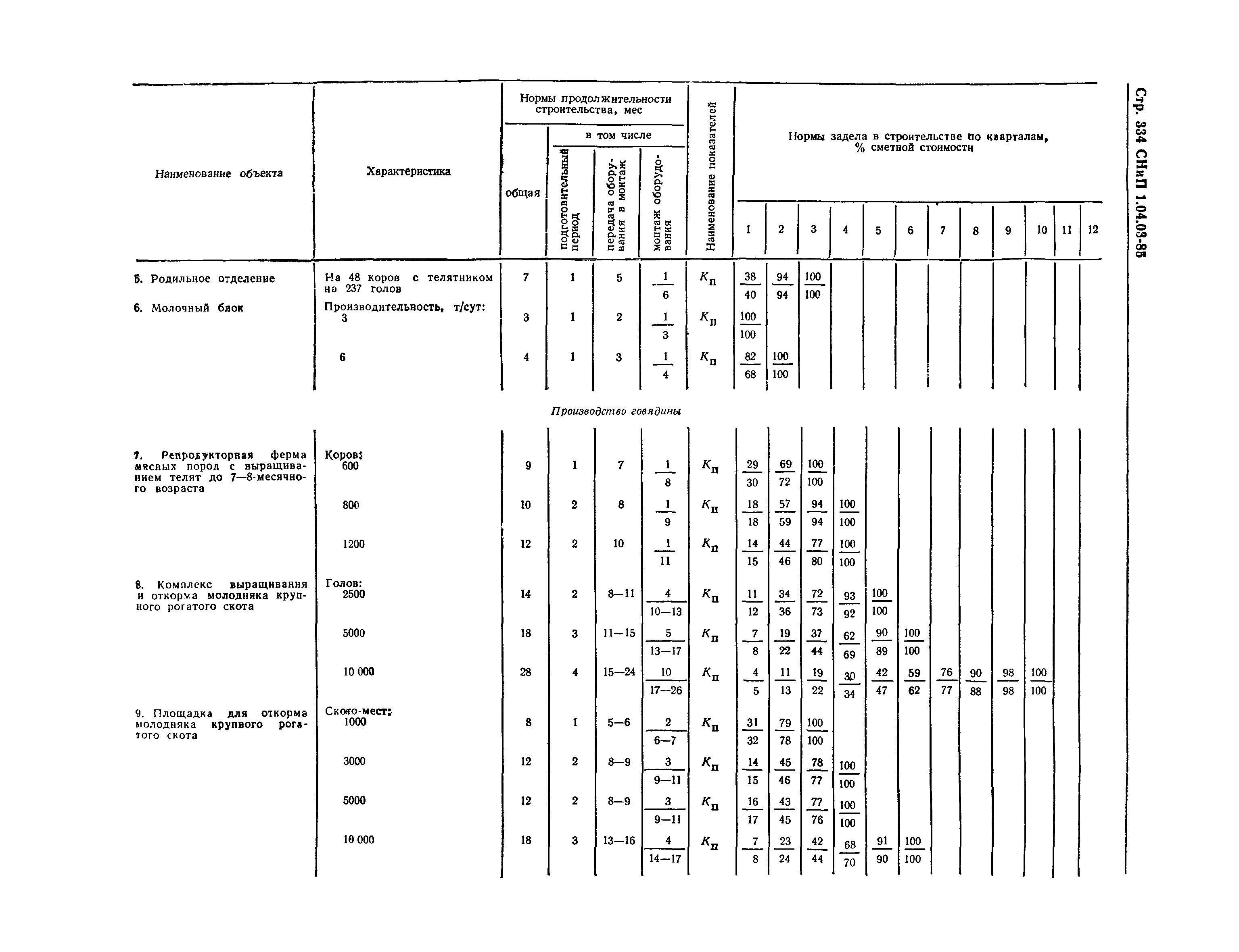 СНиП 1.04.03-85*