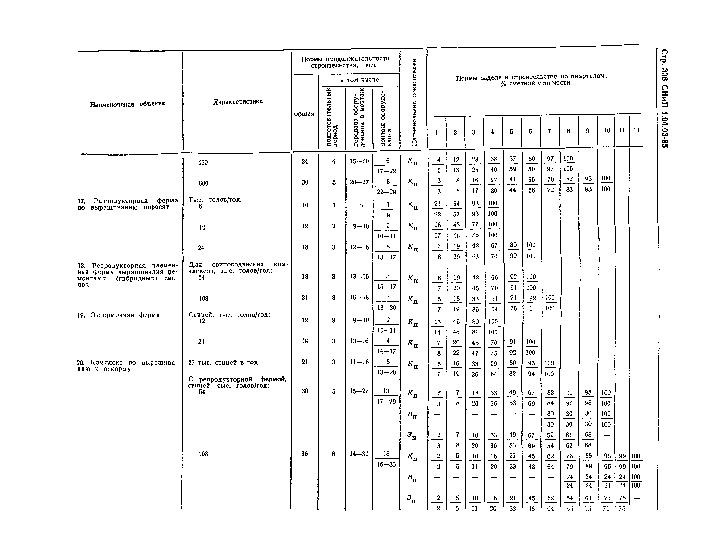 СНиП 1.04.03-85*