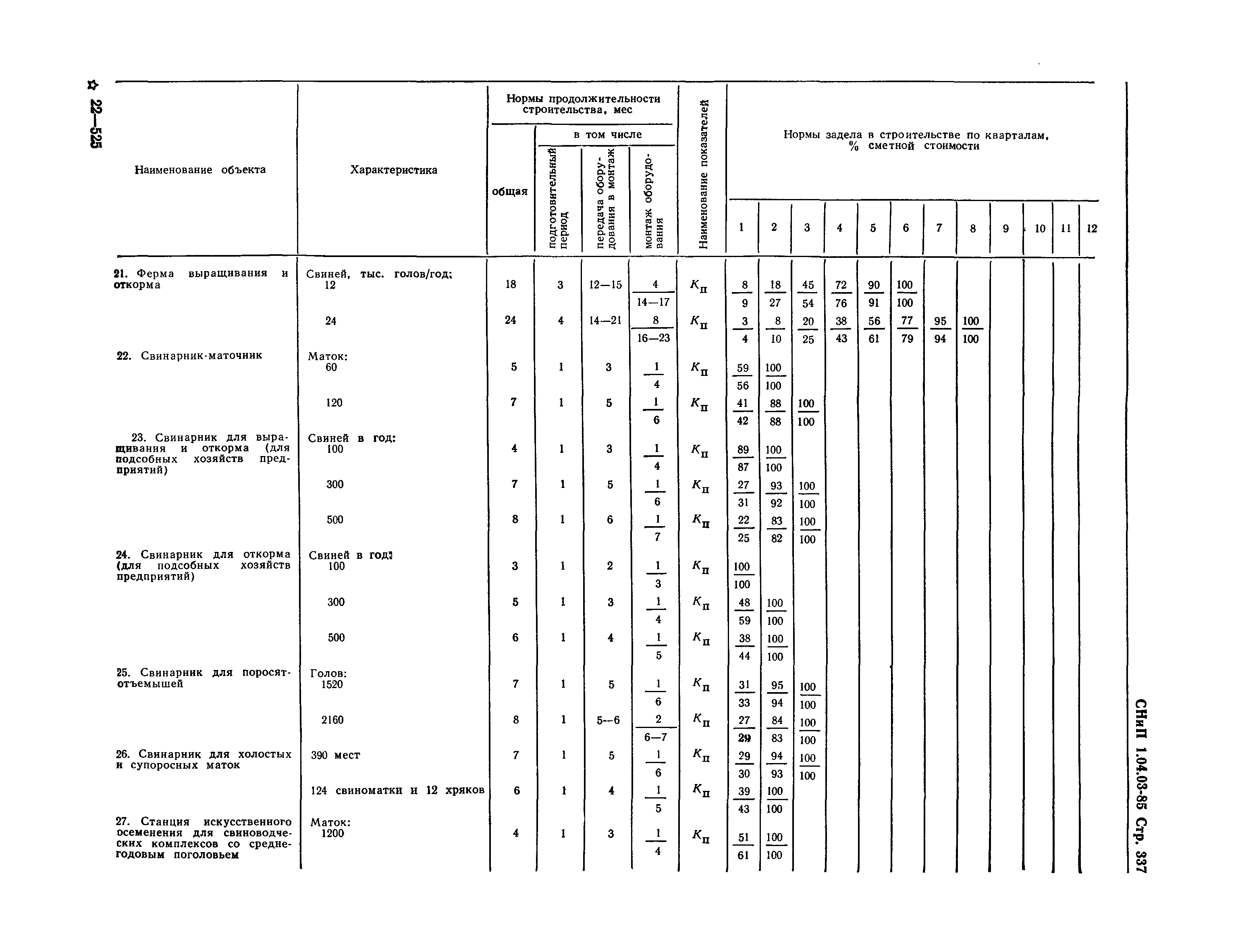 СНиП 1.04.03-85*