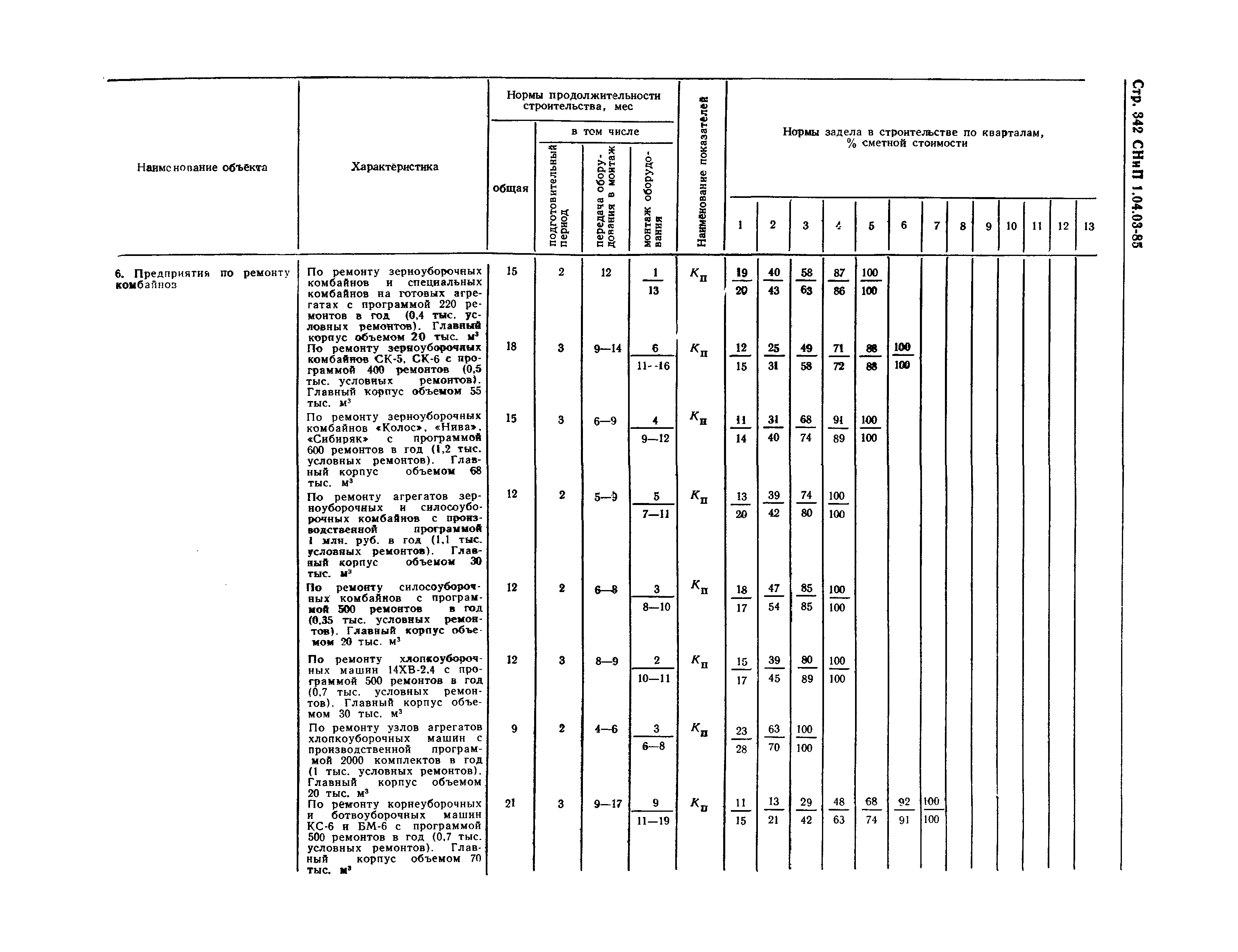 СНиП 1.04.03-85*