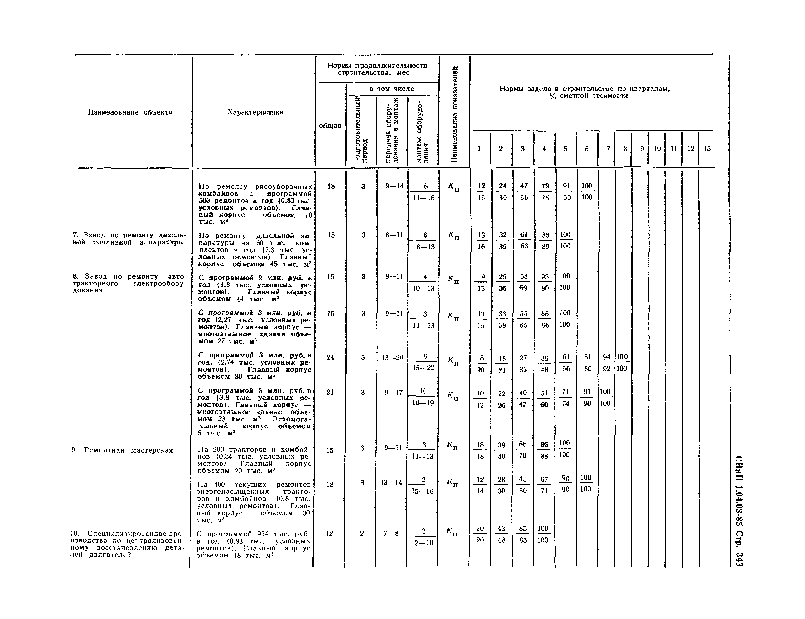 СНиП 1.04.03-85*