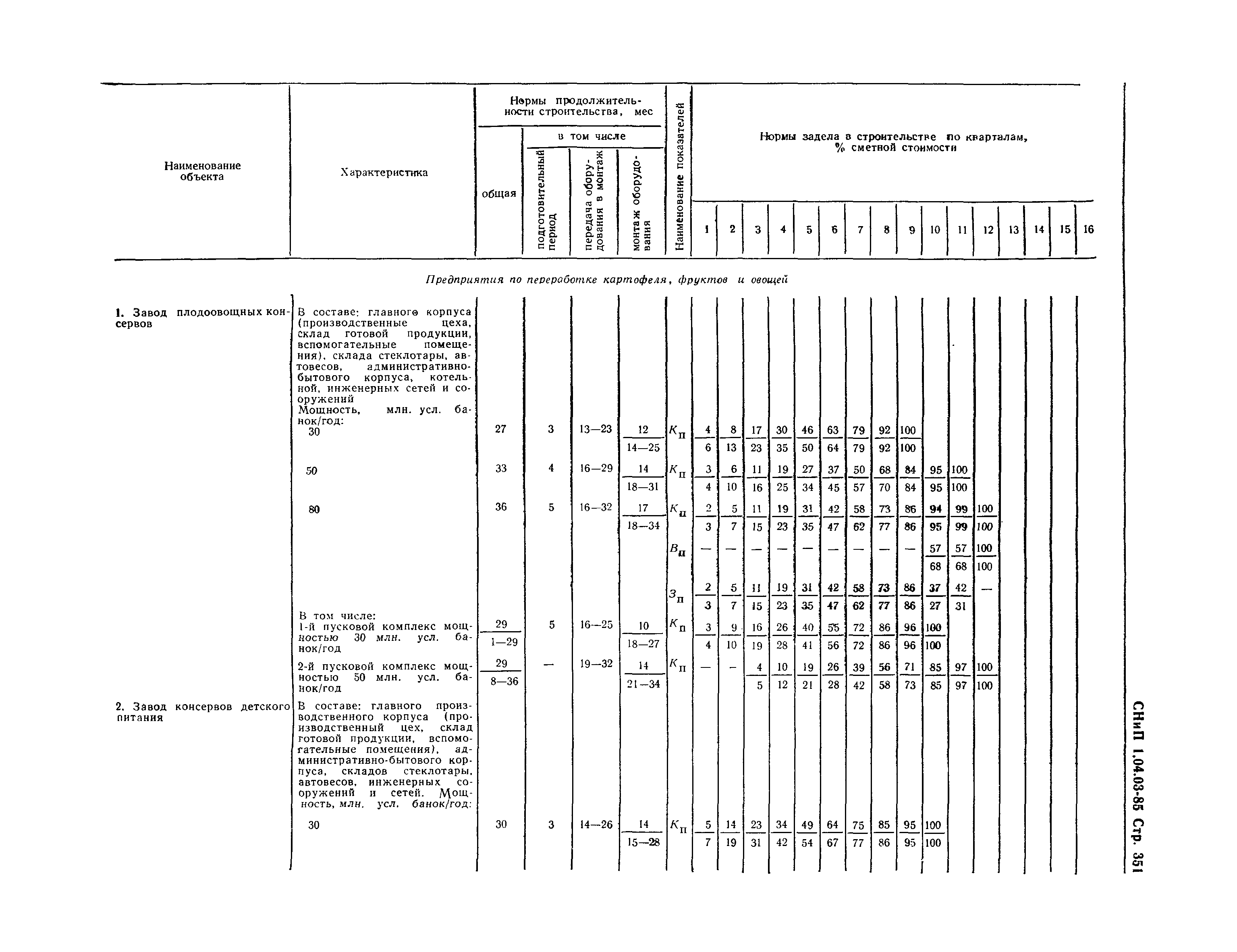 СНиП 1.04.03-85*