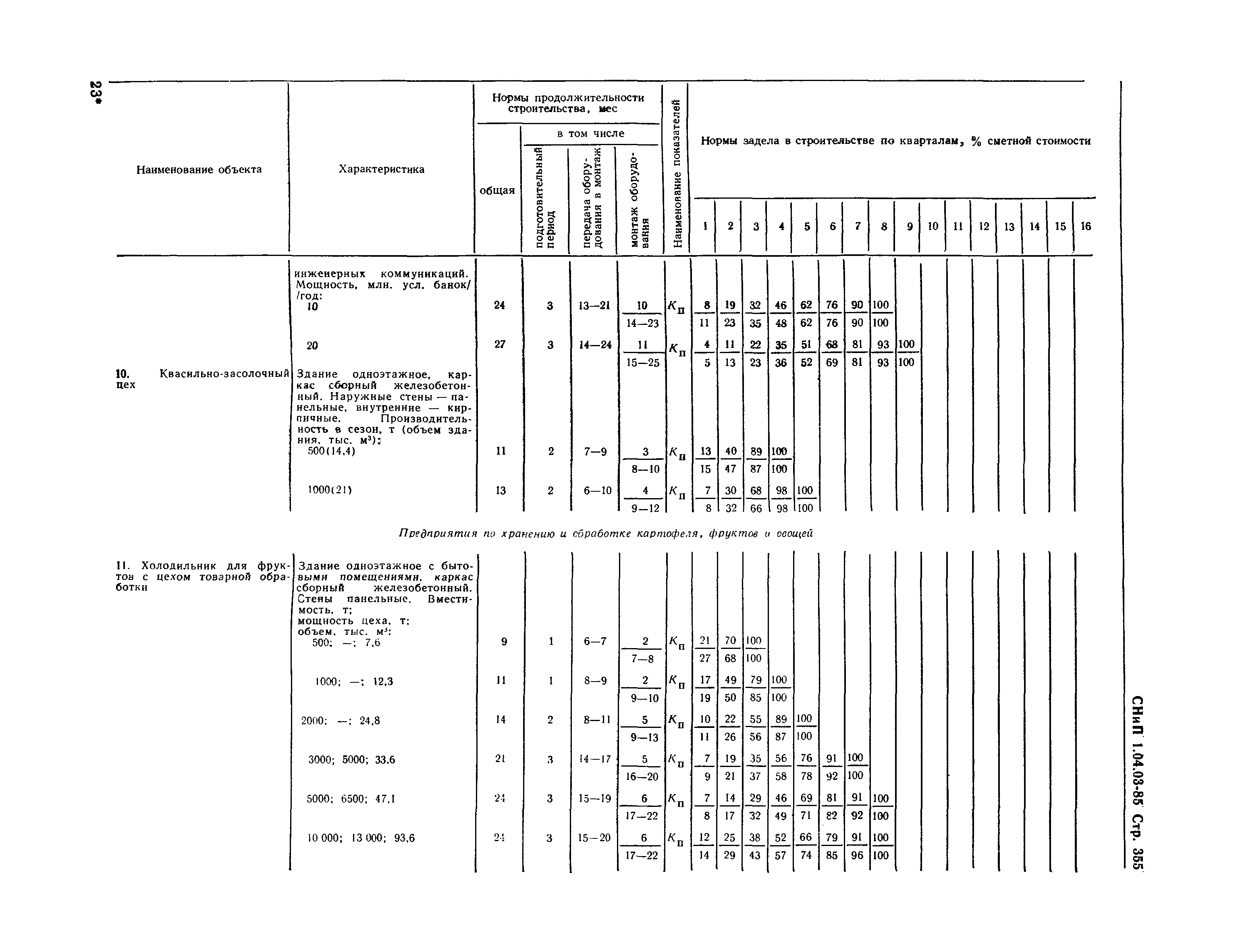 СНиП 1.04.03-85*