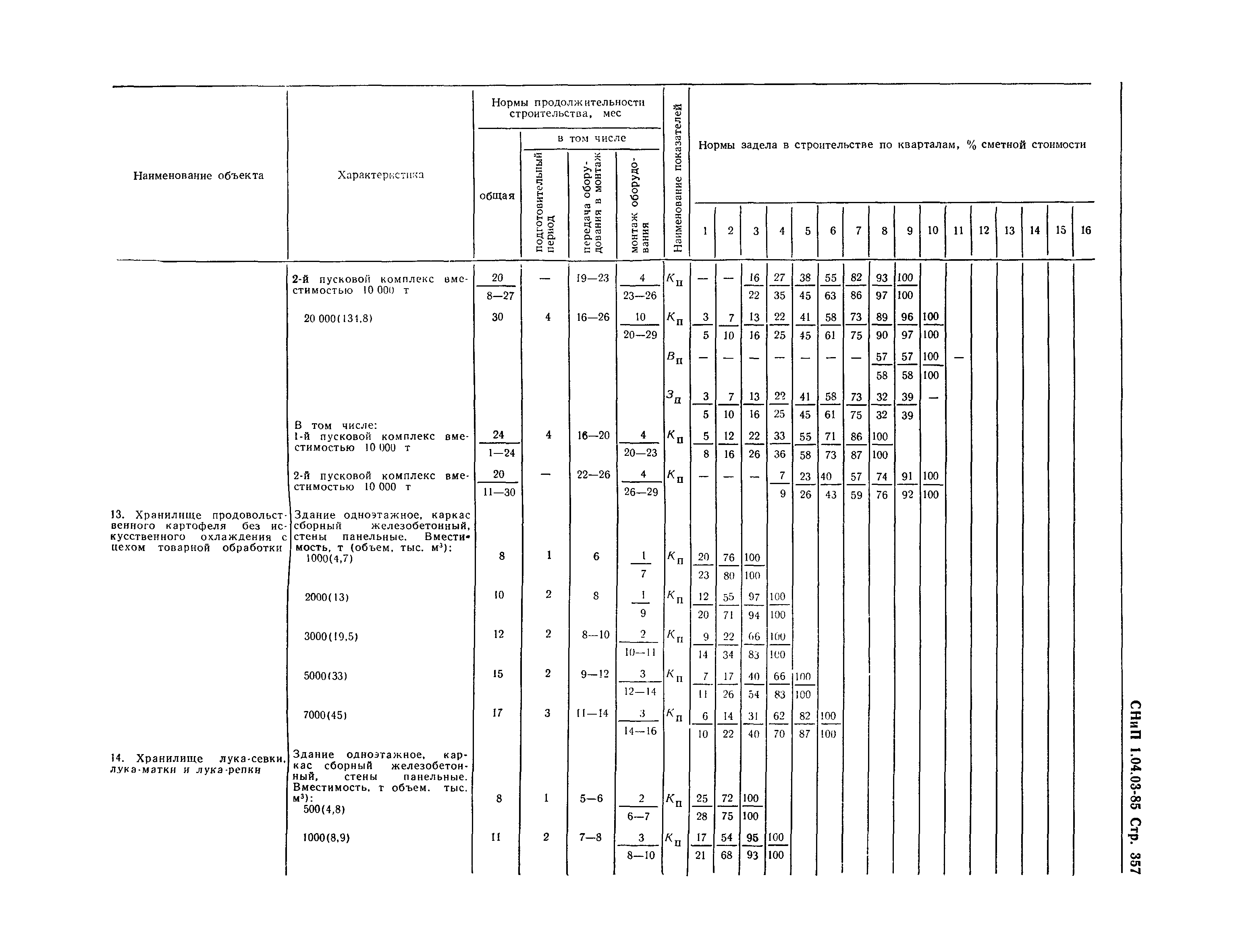 СНиП 1.04.03-85*