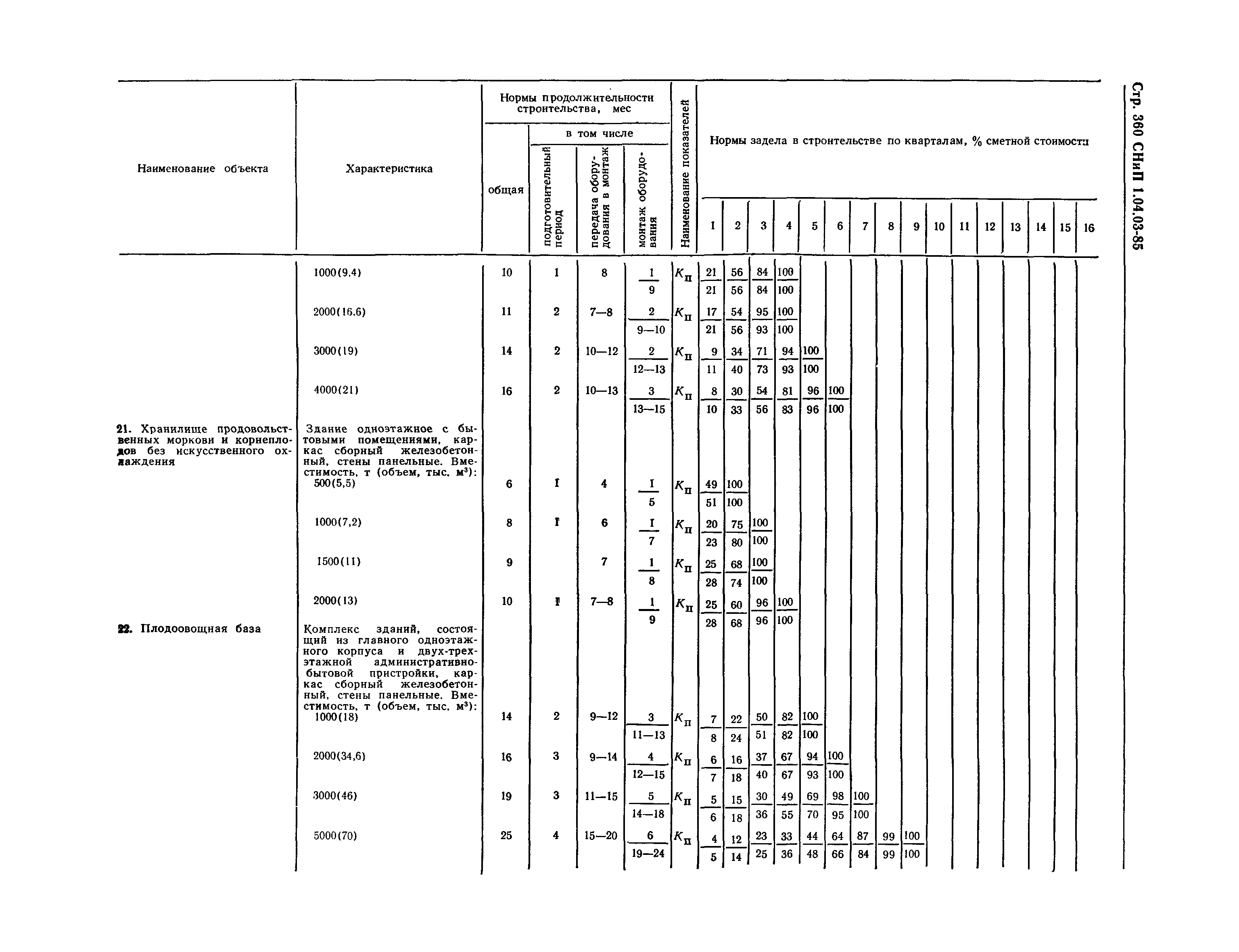 СНиП 1.04.03-85*