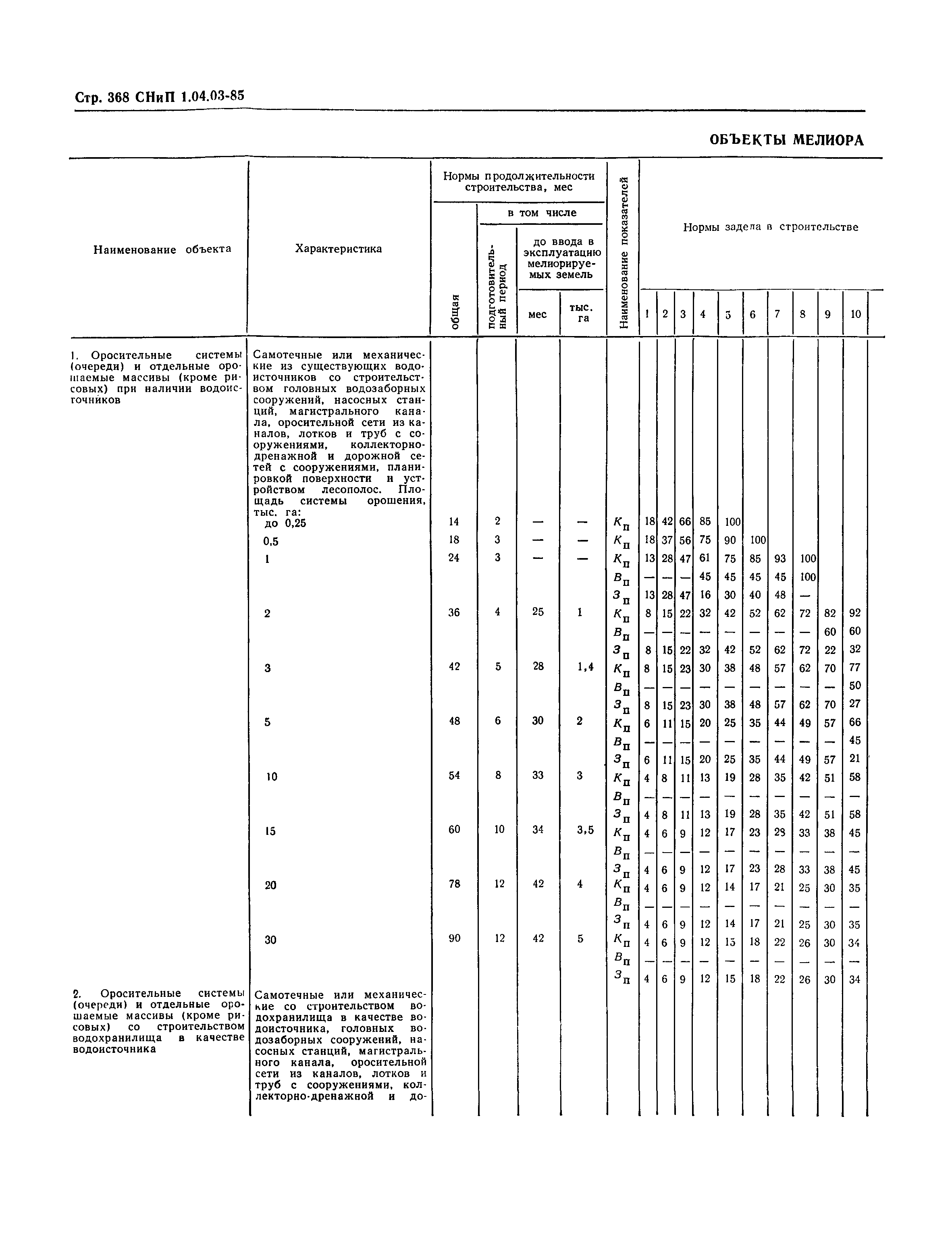 СНиП 1.04.03-85*