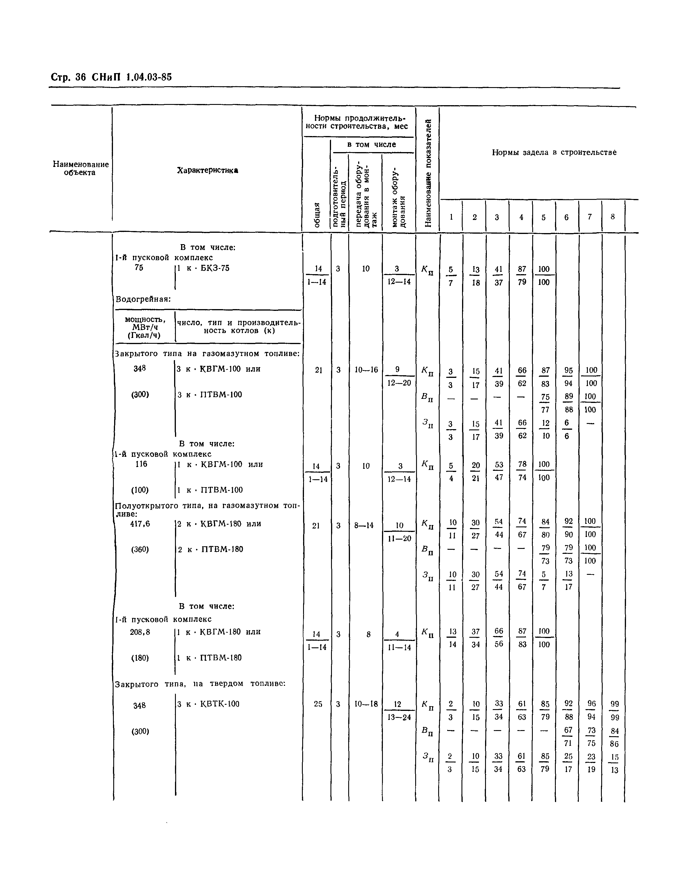 СНиП 1.04.03-85*