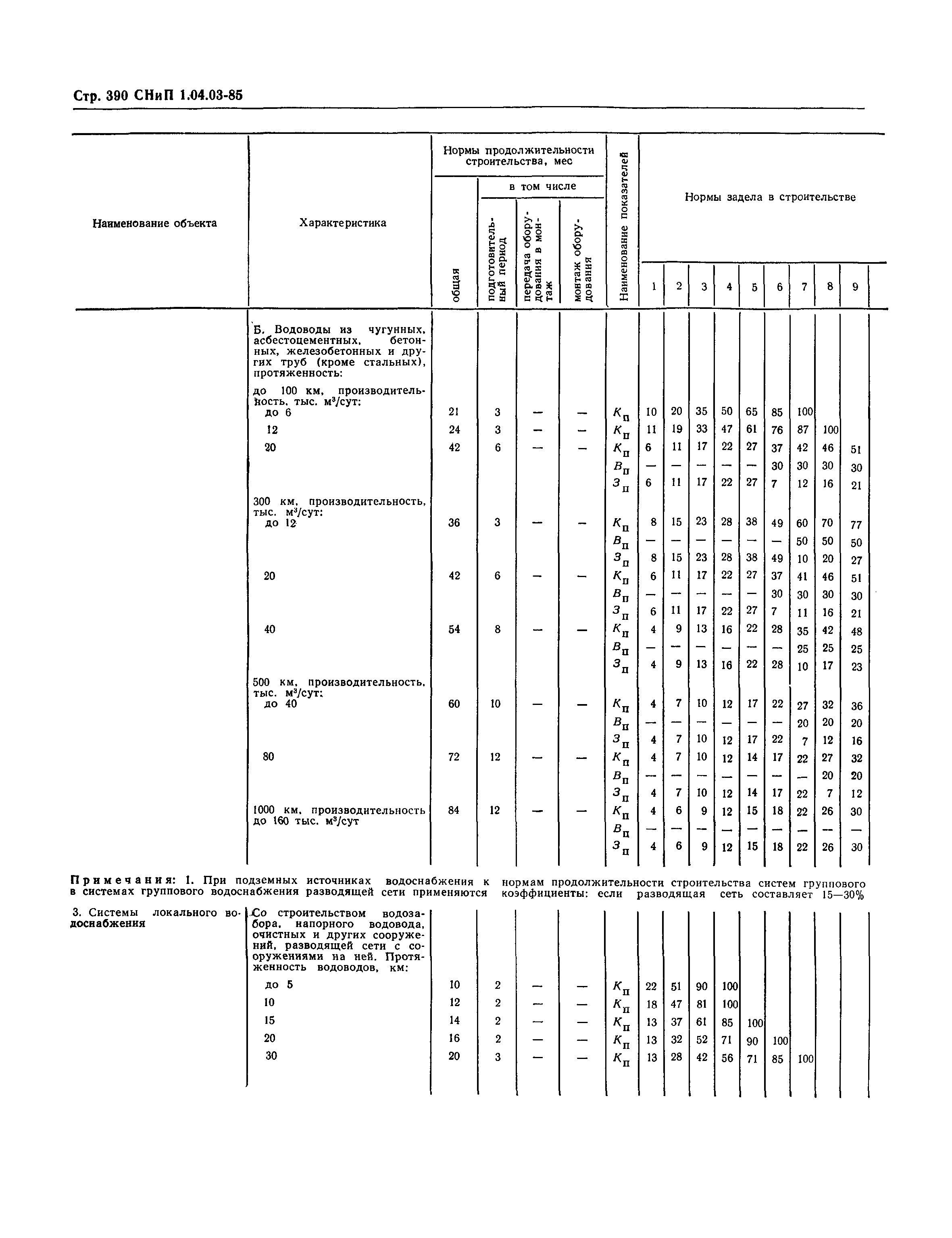 СНиП 1.04.03-85*