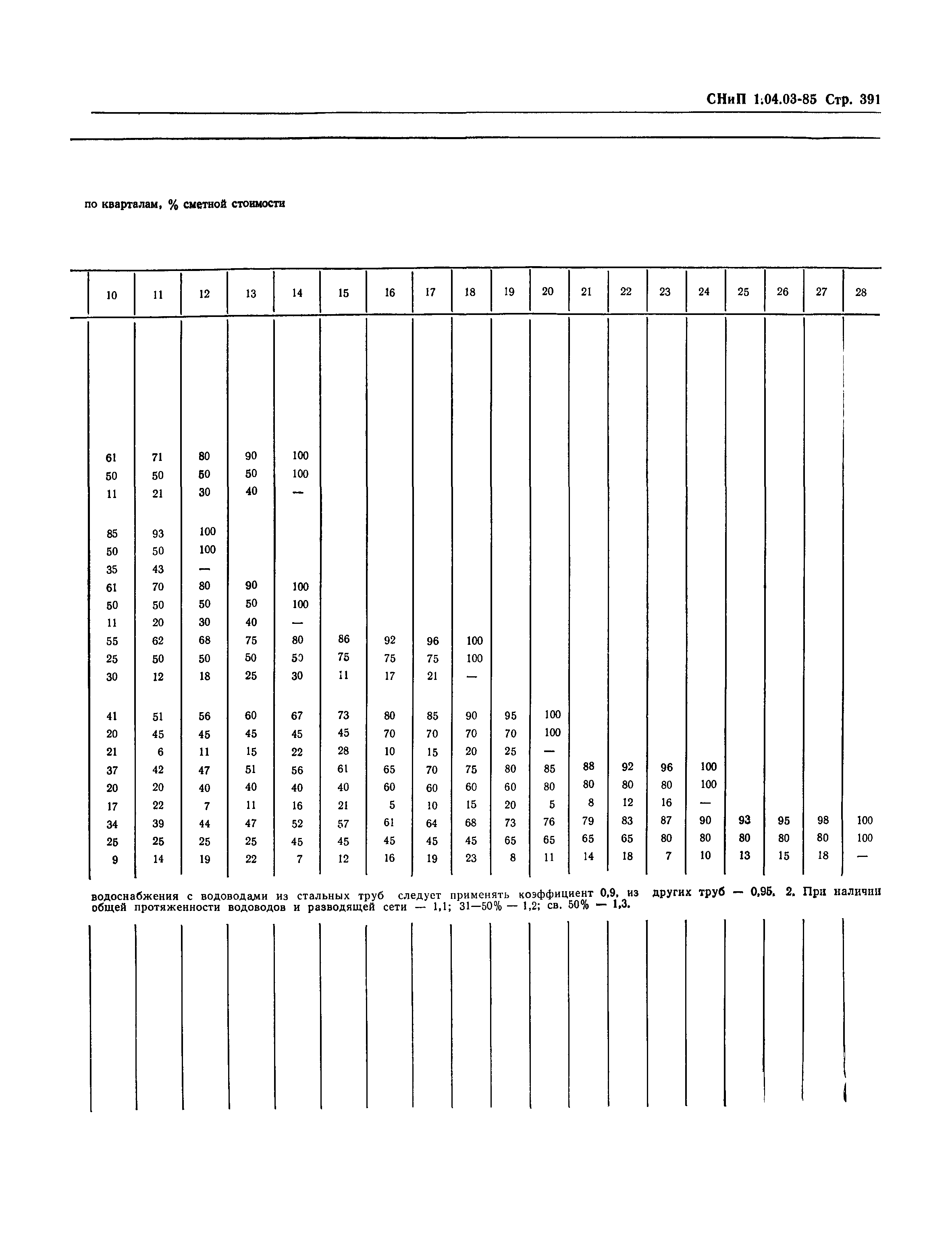 СНиП 1.04.03-85*