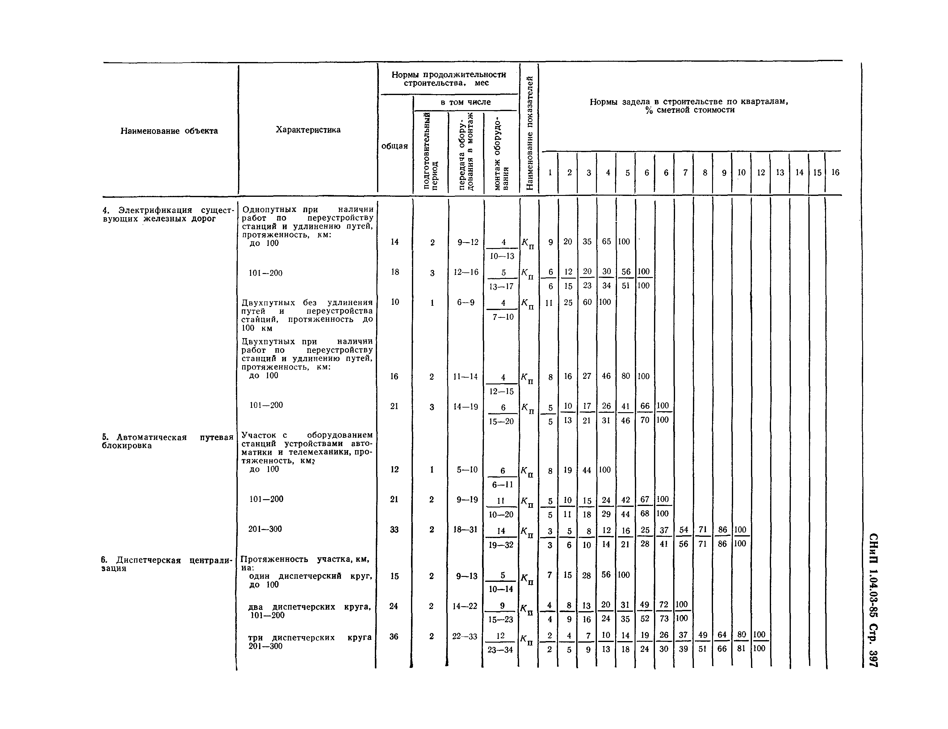 СНиП 1.04.03-85*