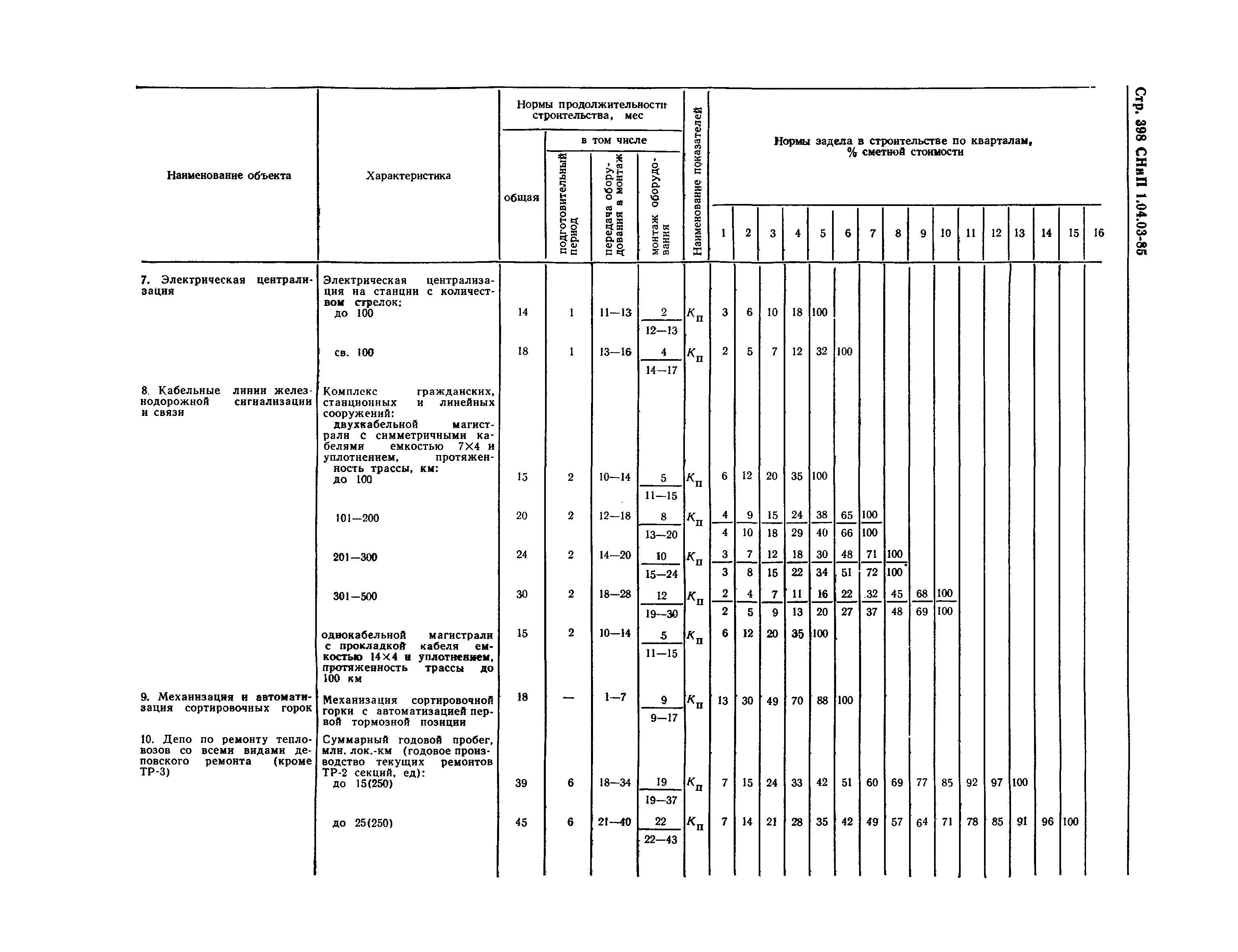 СНиП 1.04.03-85*