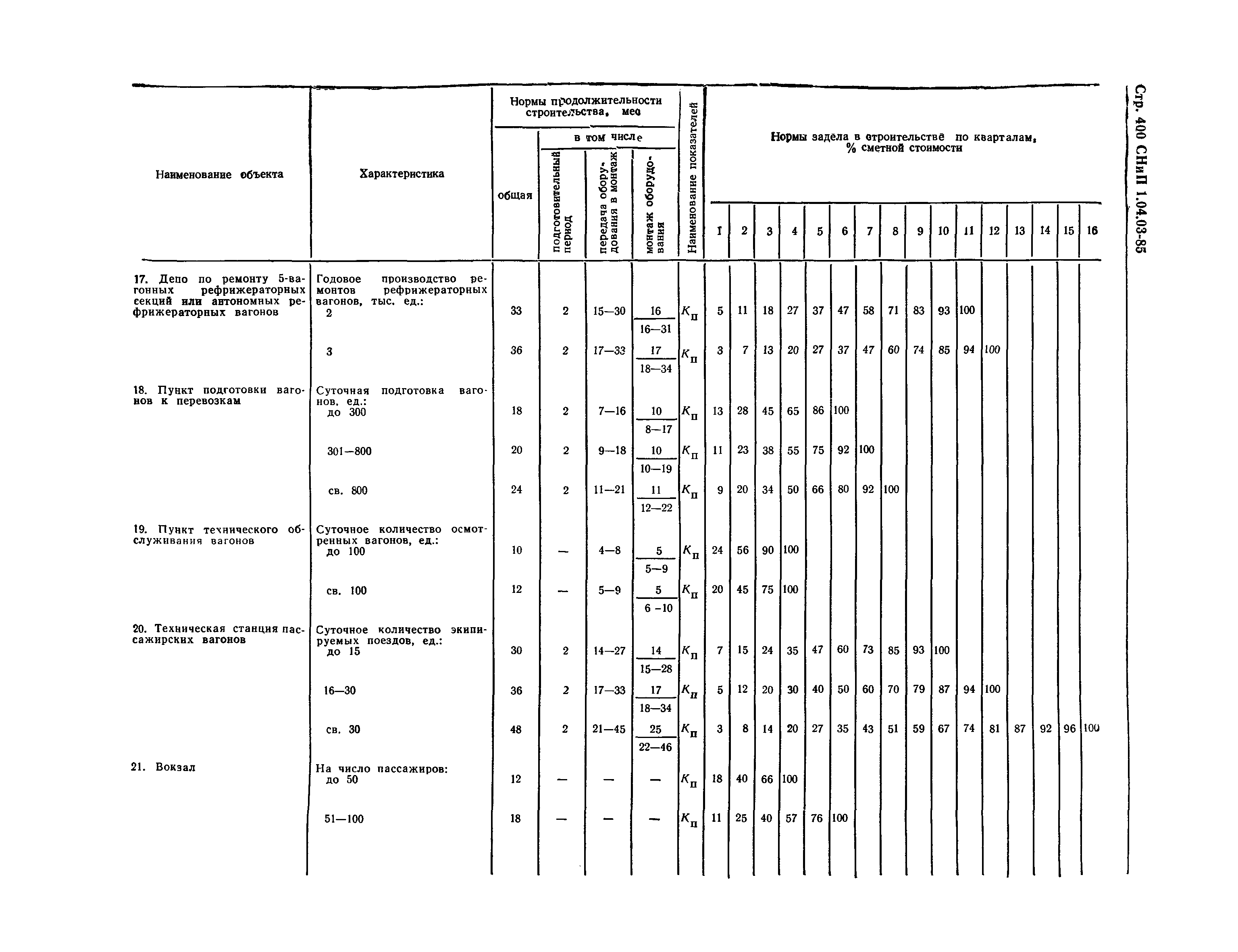 СНиП 1.04.03-85*