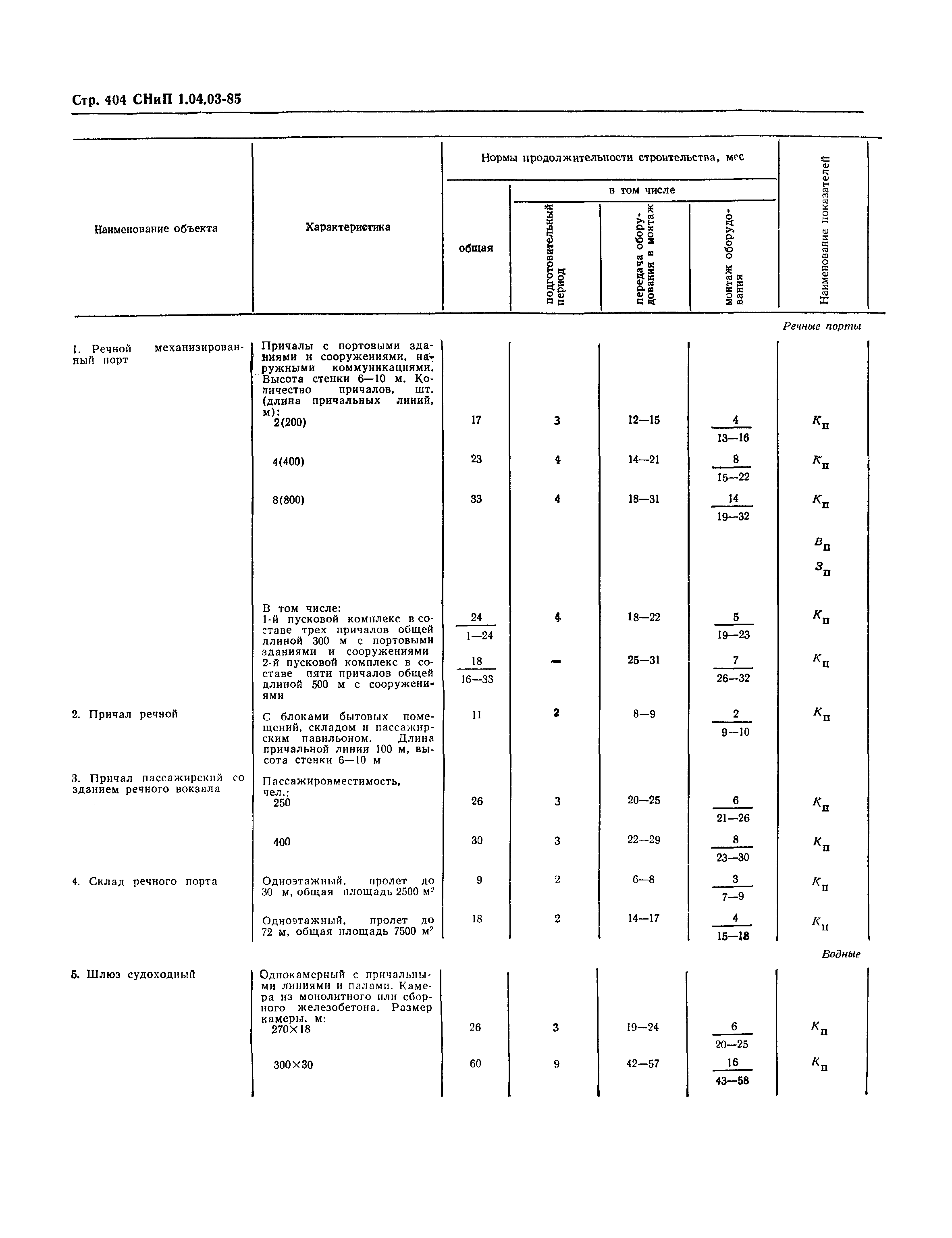 СНиП 1.04.03-85*