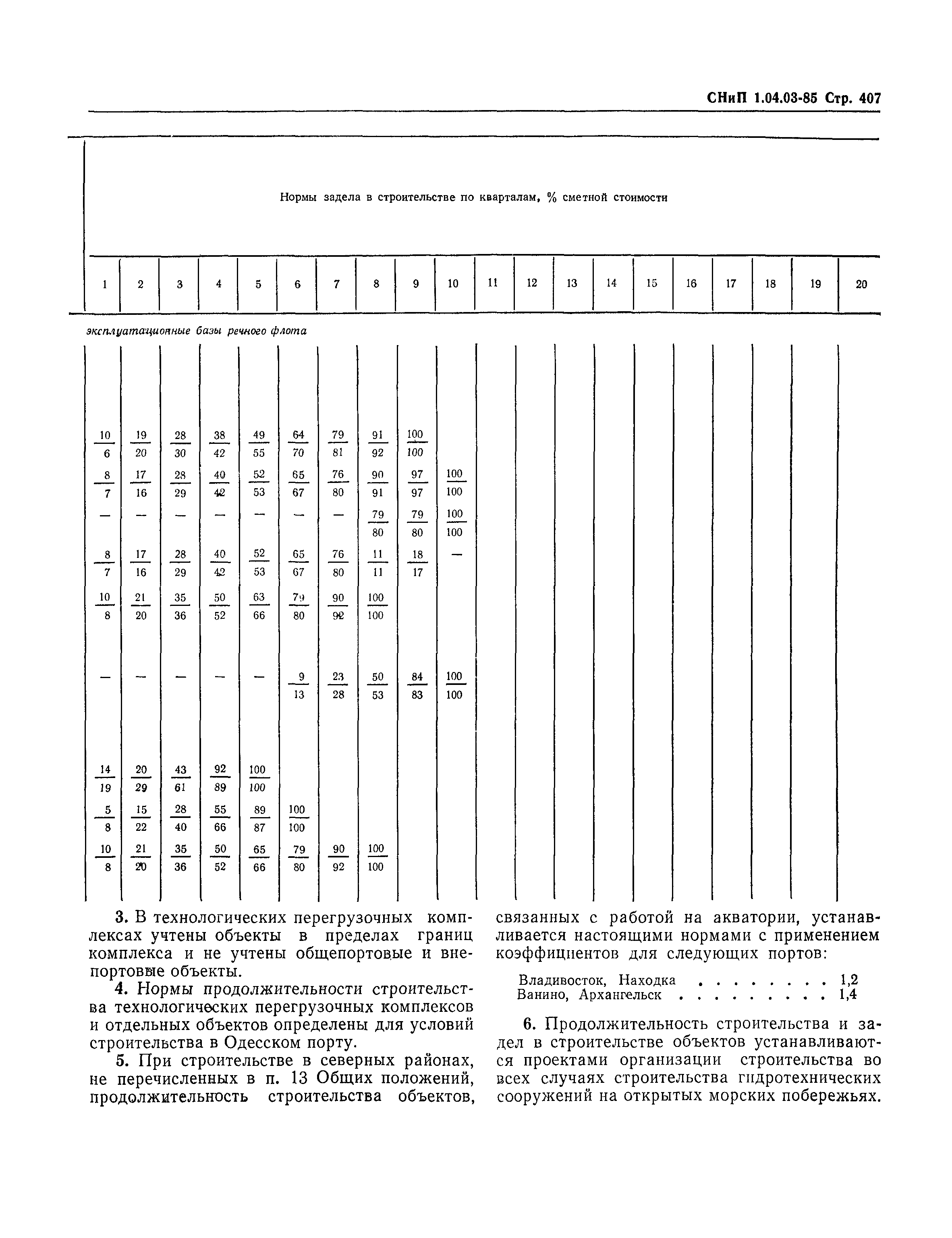 СНиП 1.04.03-85*