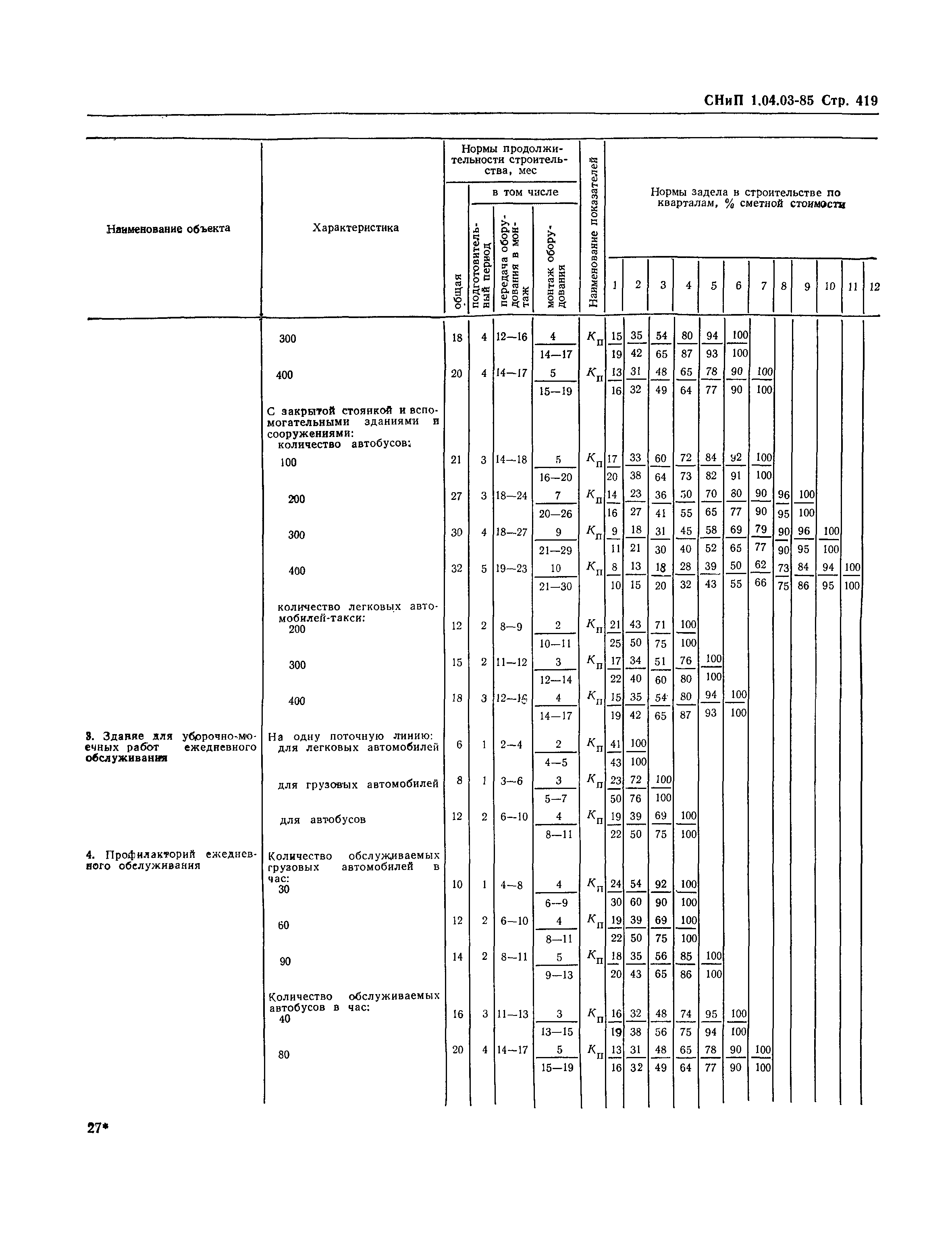 СНиП 1.04.03-85*