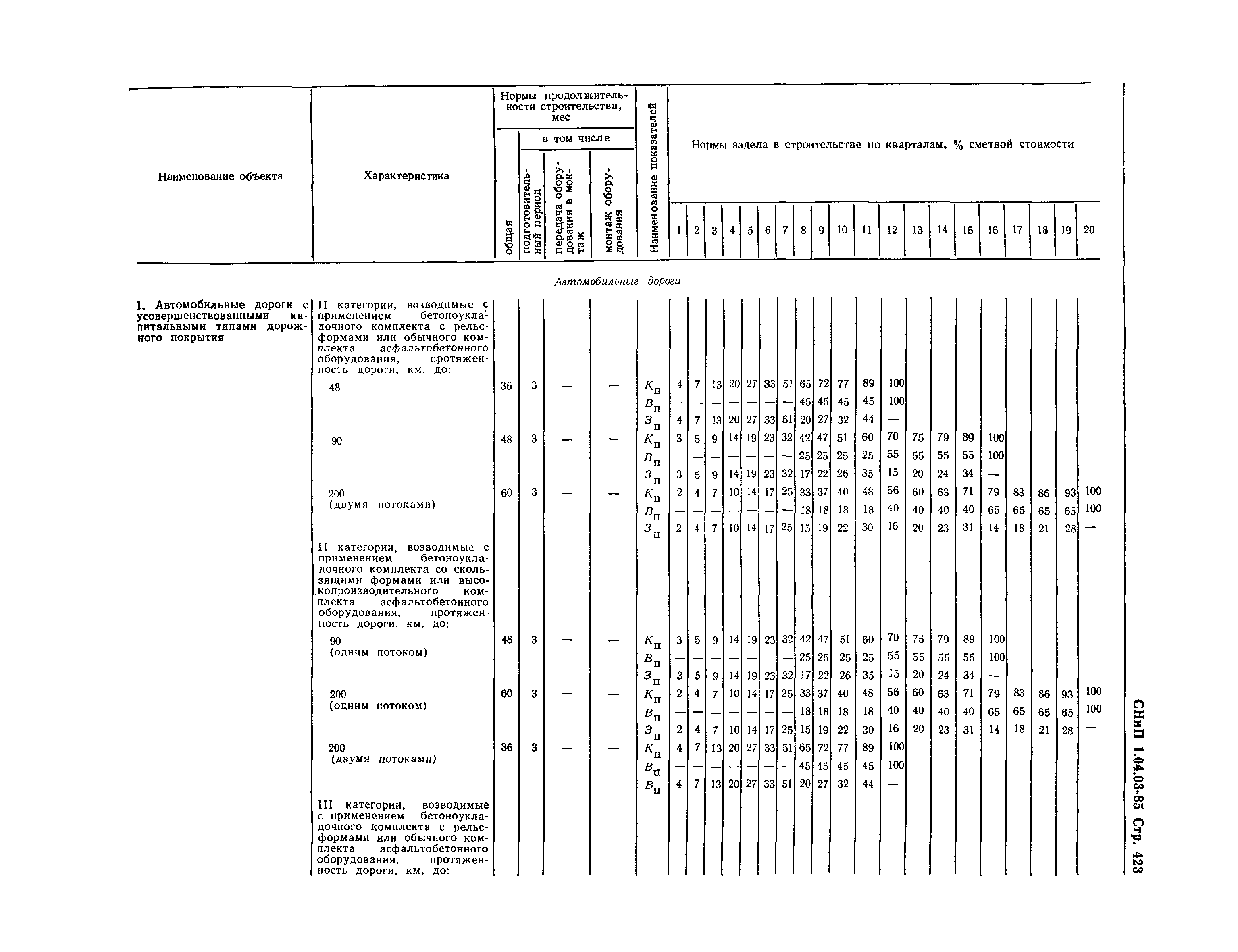 СНиП 1.04.03-85*