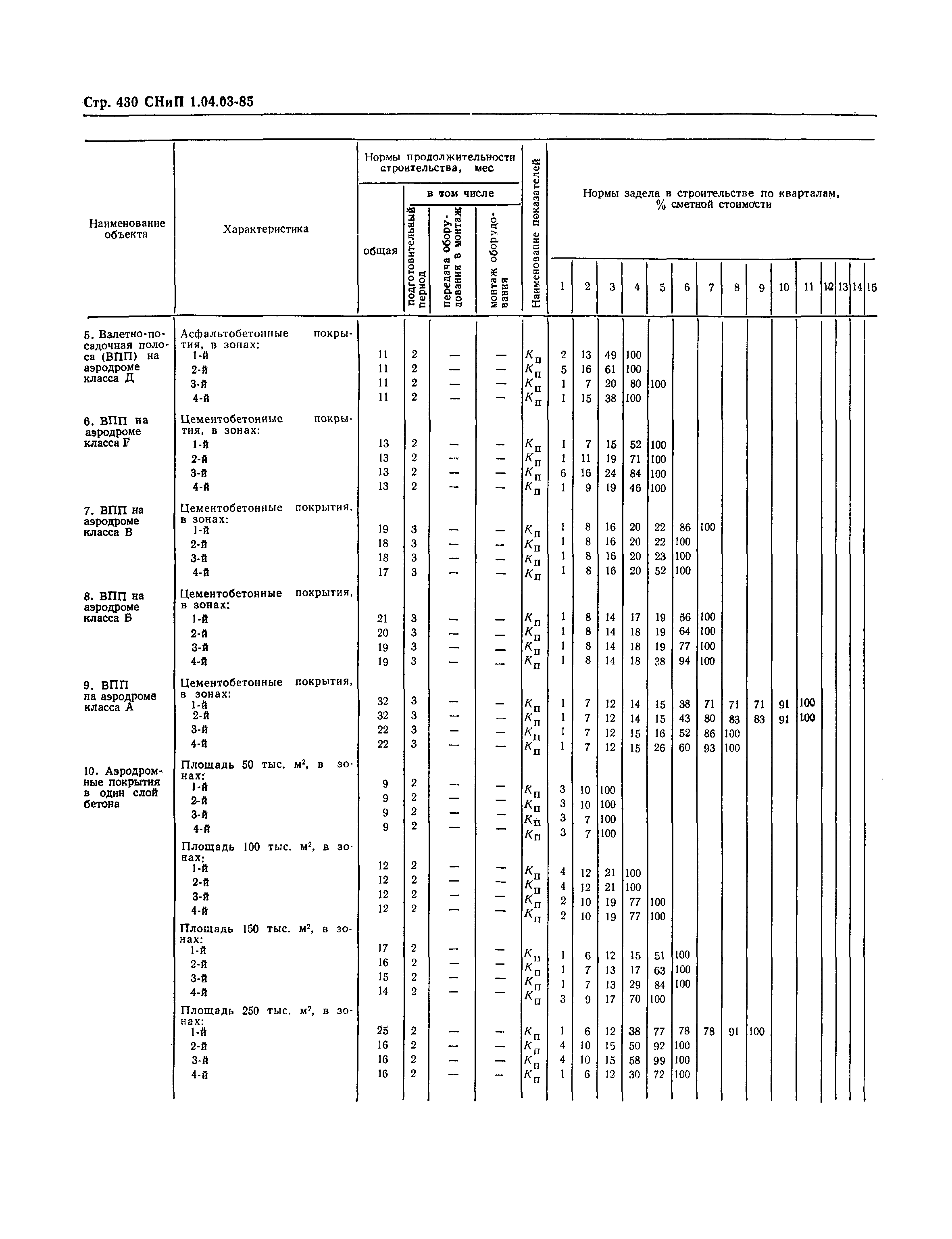 СНиП 1.04.03-85*