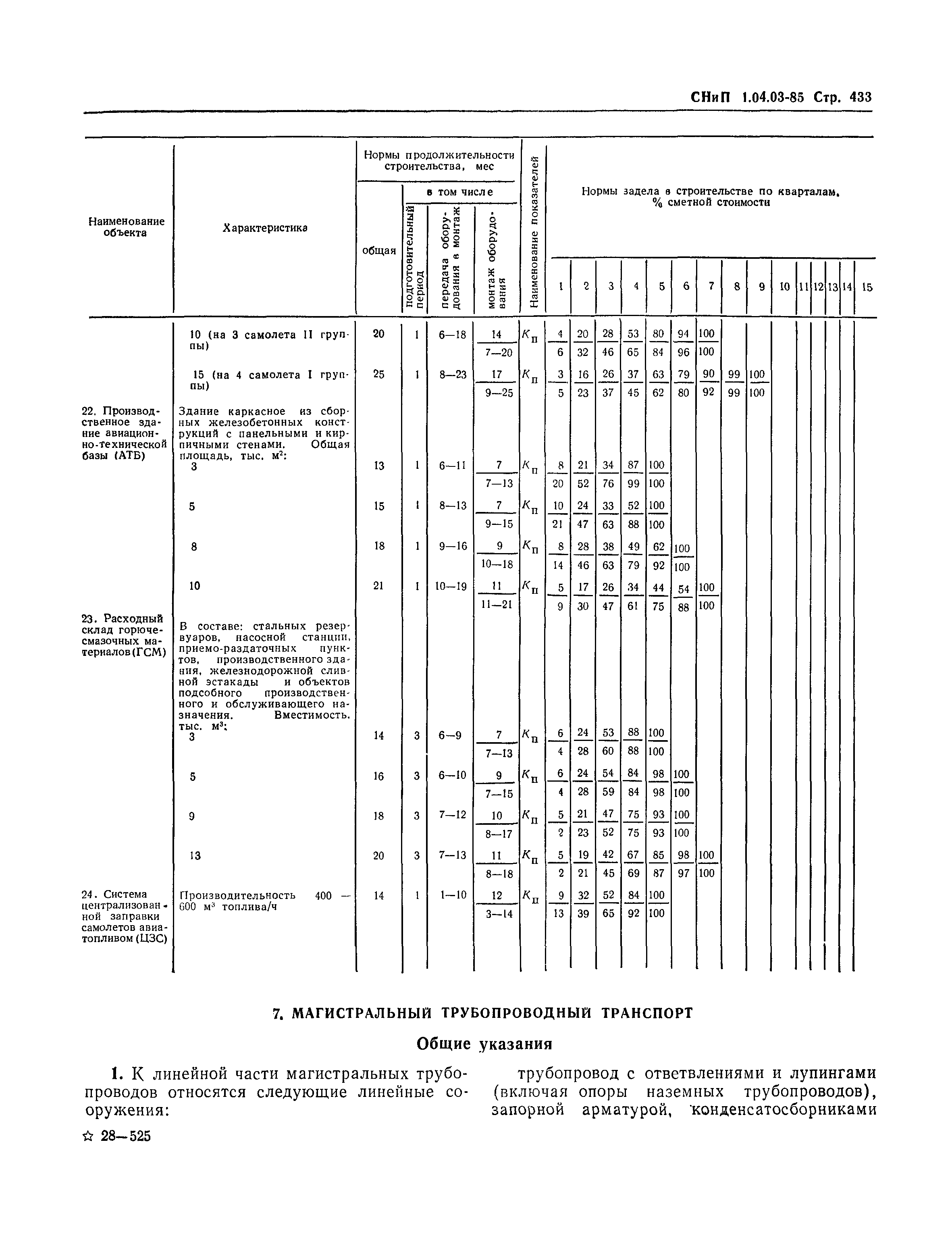 СНиП 1.04.03-85*