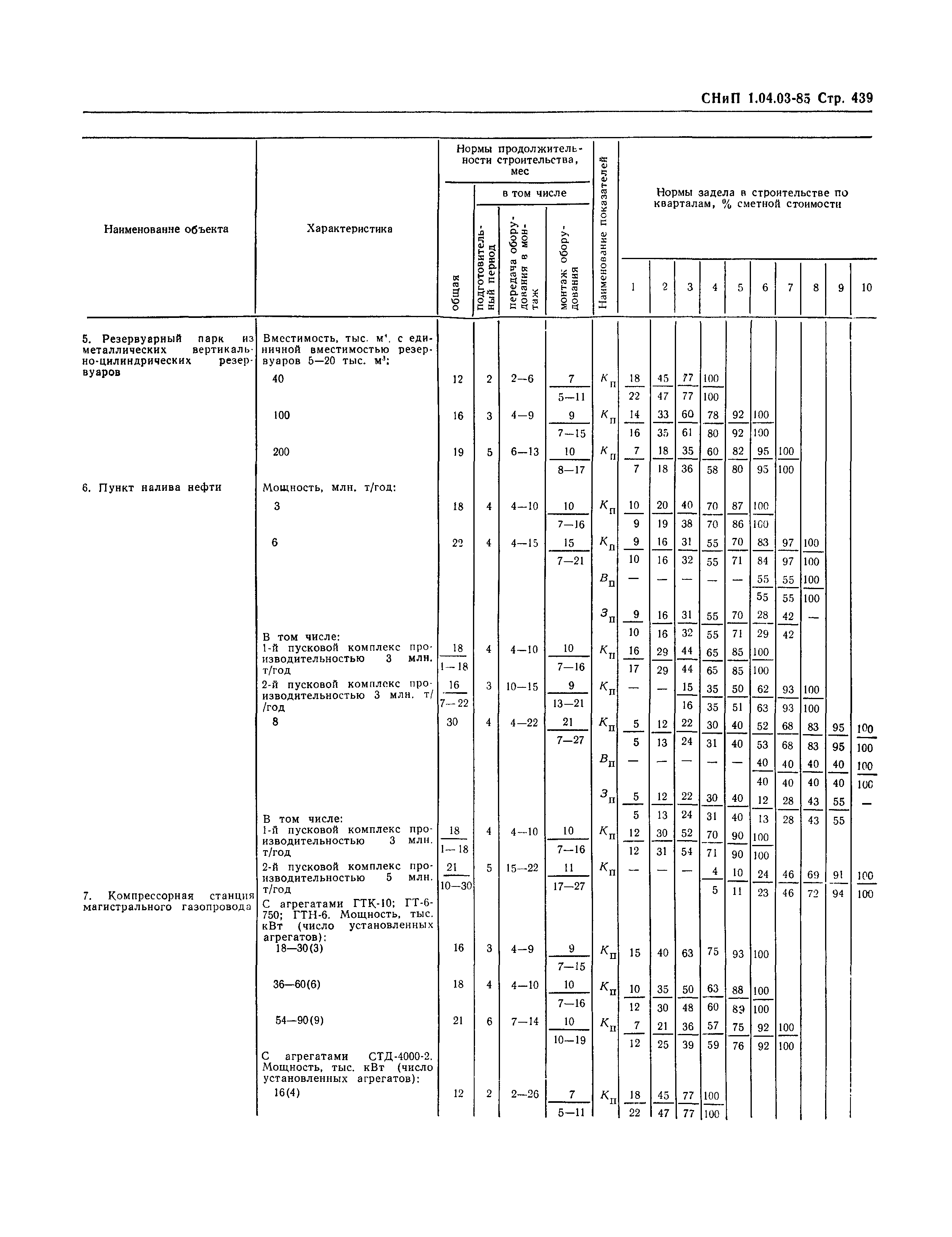 СНиП 1.04.03-85*