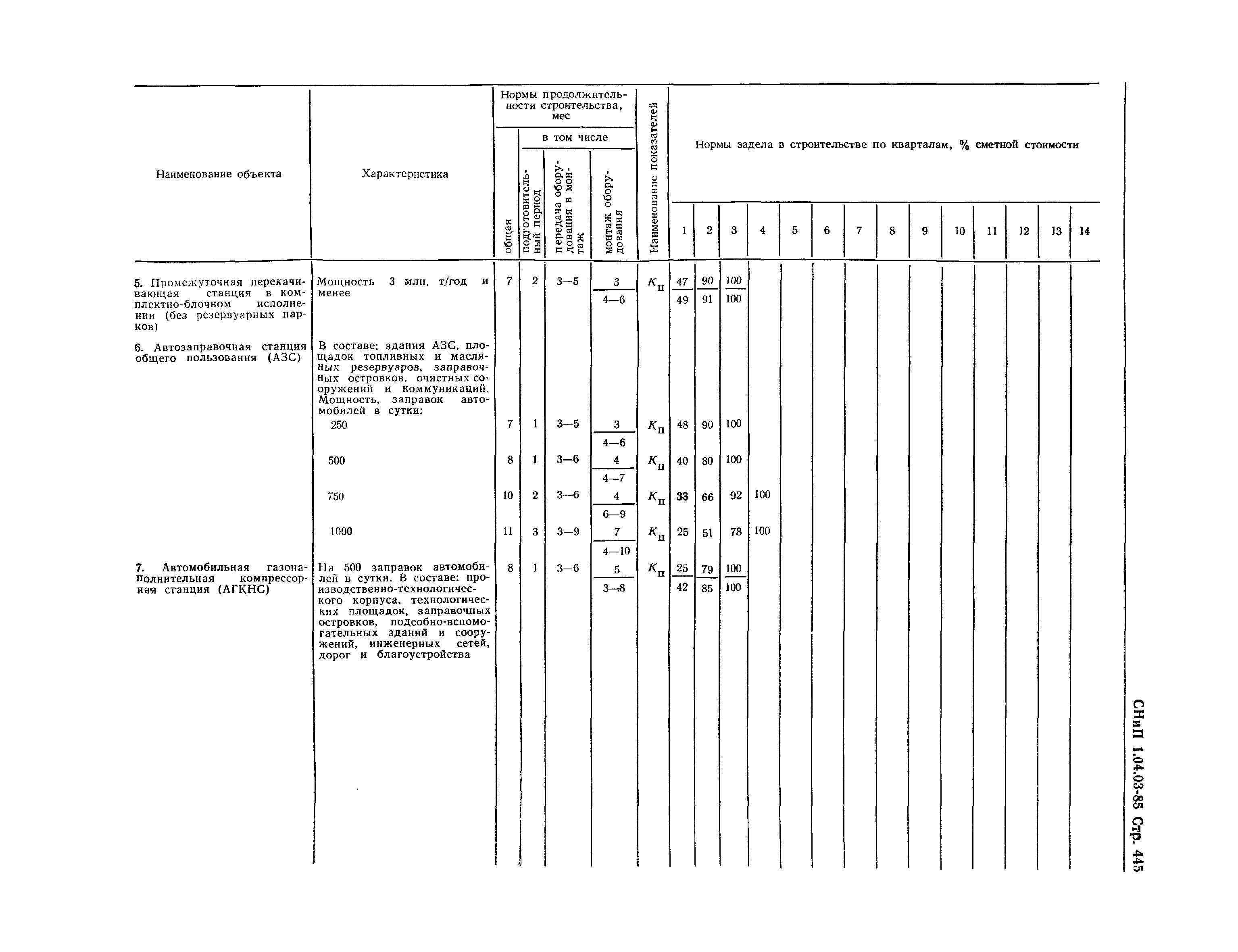 СНиП 1.04.03-85*