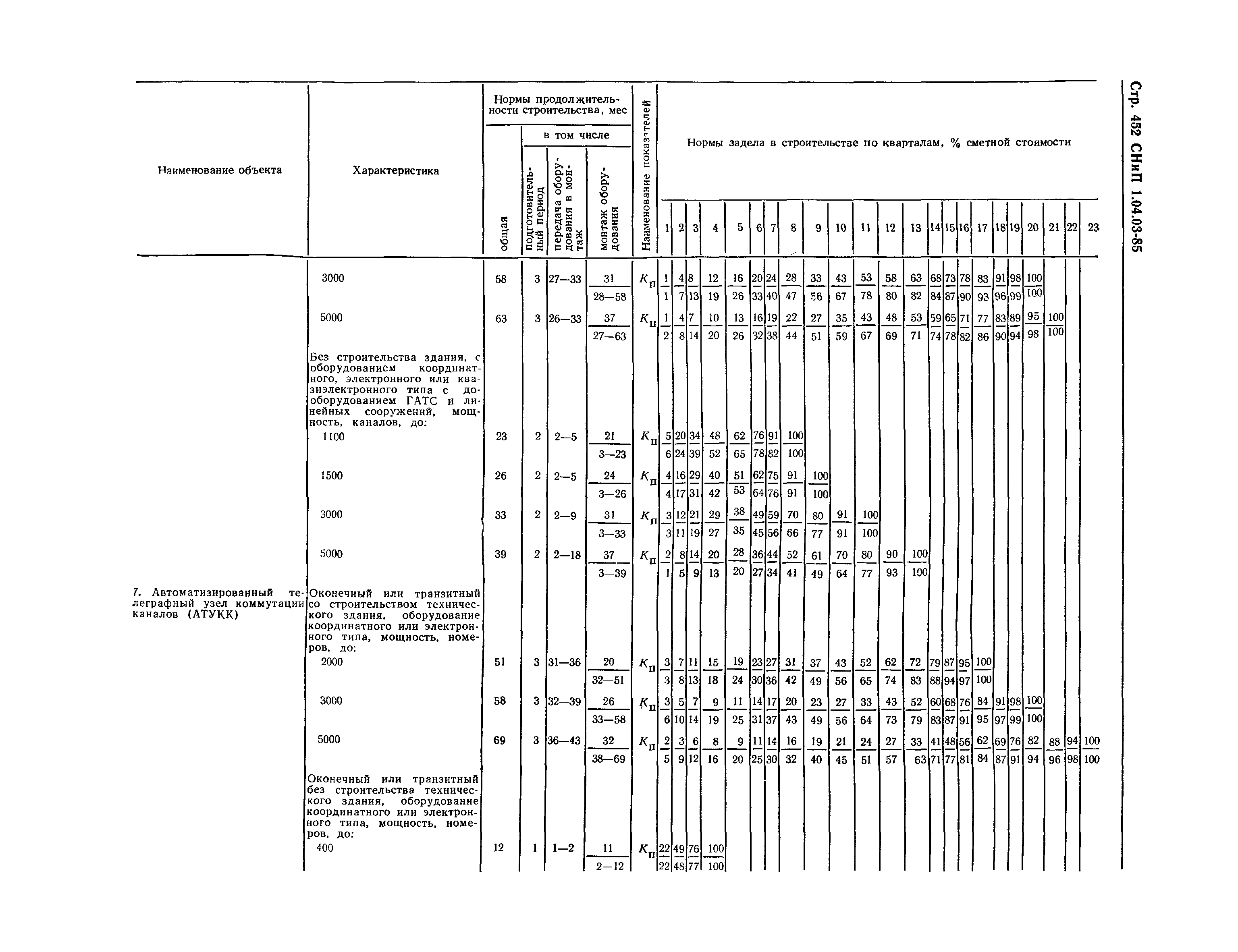 СНиП 1.04.03-85*