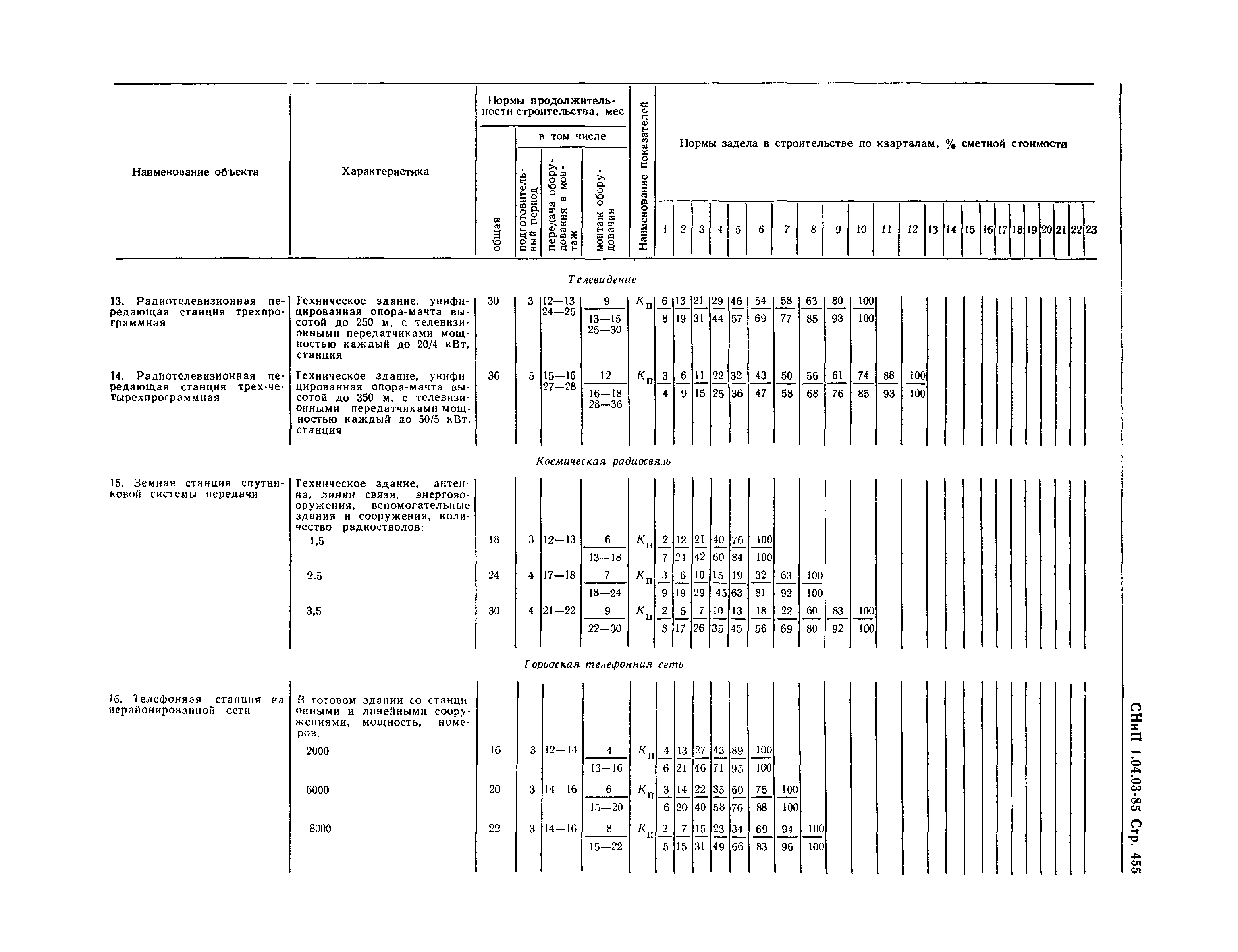 СНиП 1.04.03-85*