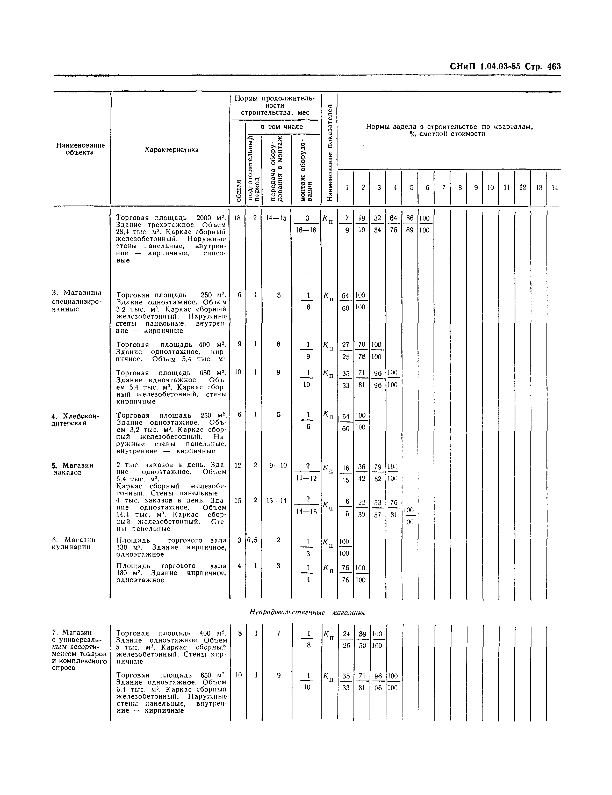 СНиП 1.04.03-85*