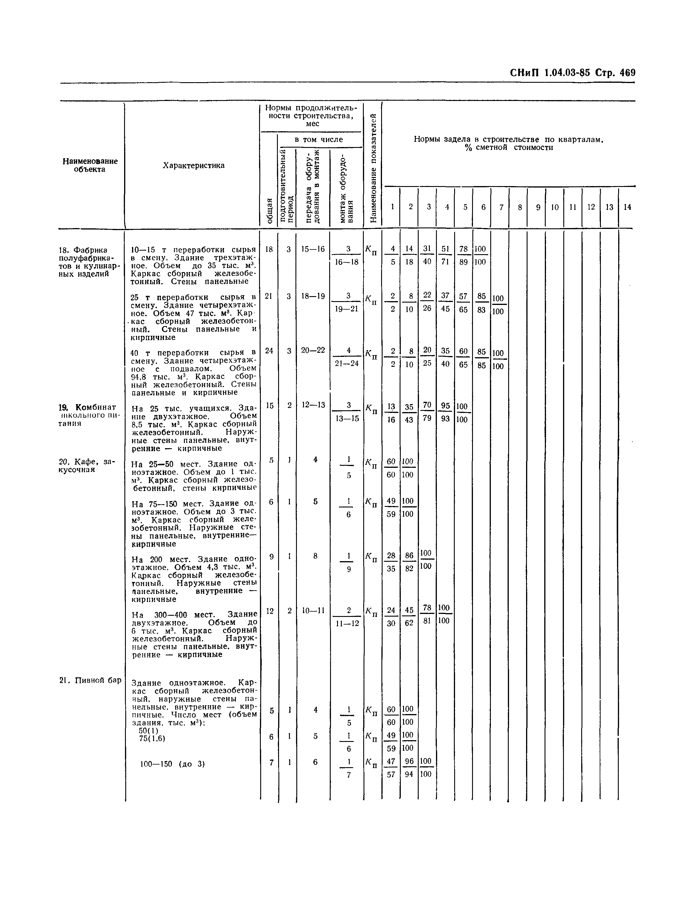 СНиП 1.04.03-85*