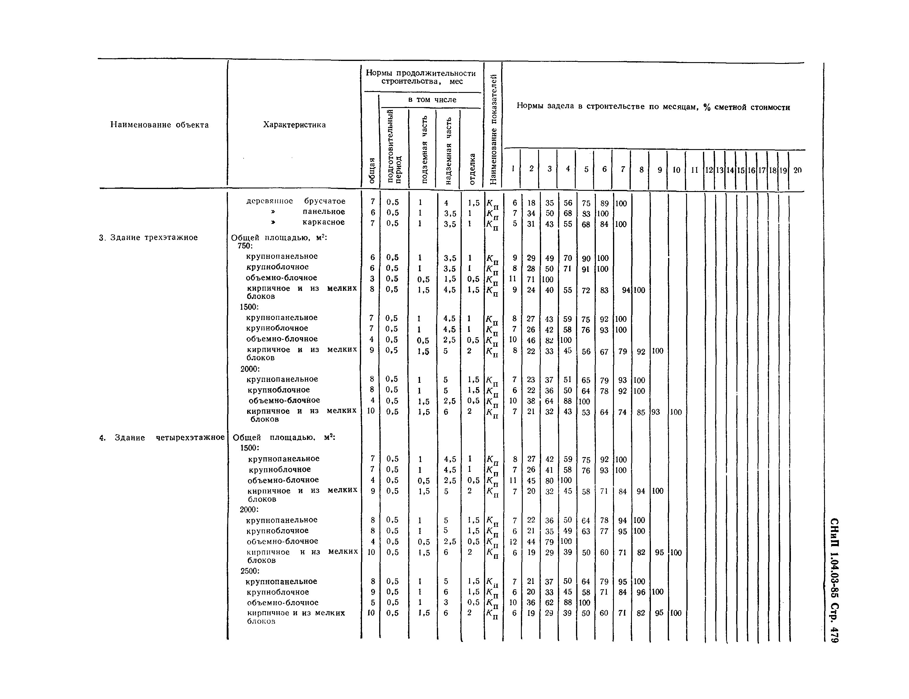 СНиП 1.04.03-85*