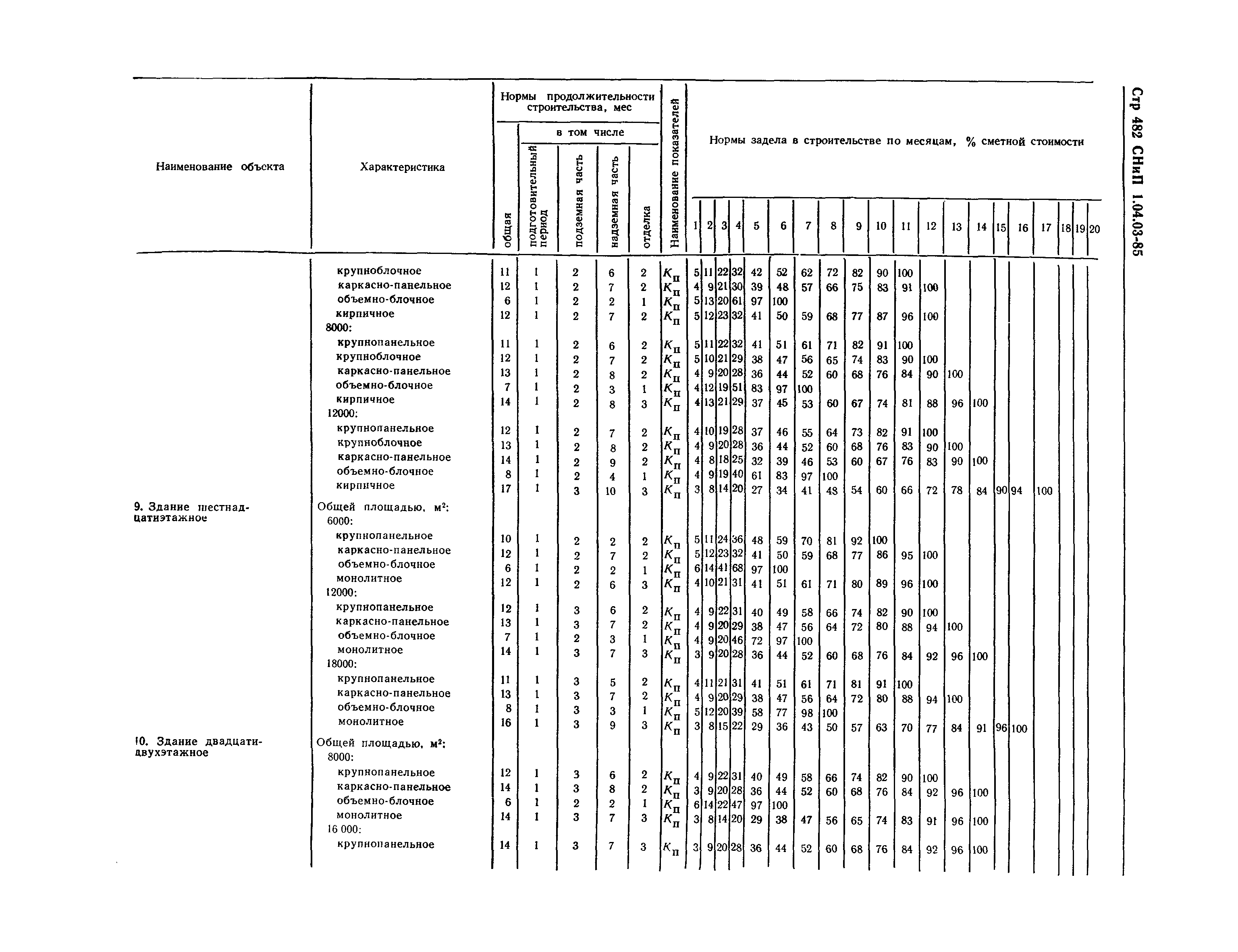 СНиП 1.04.03-85*