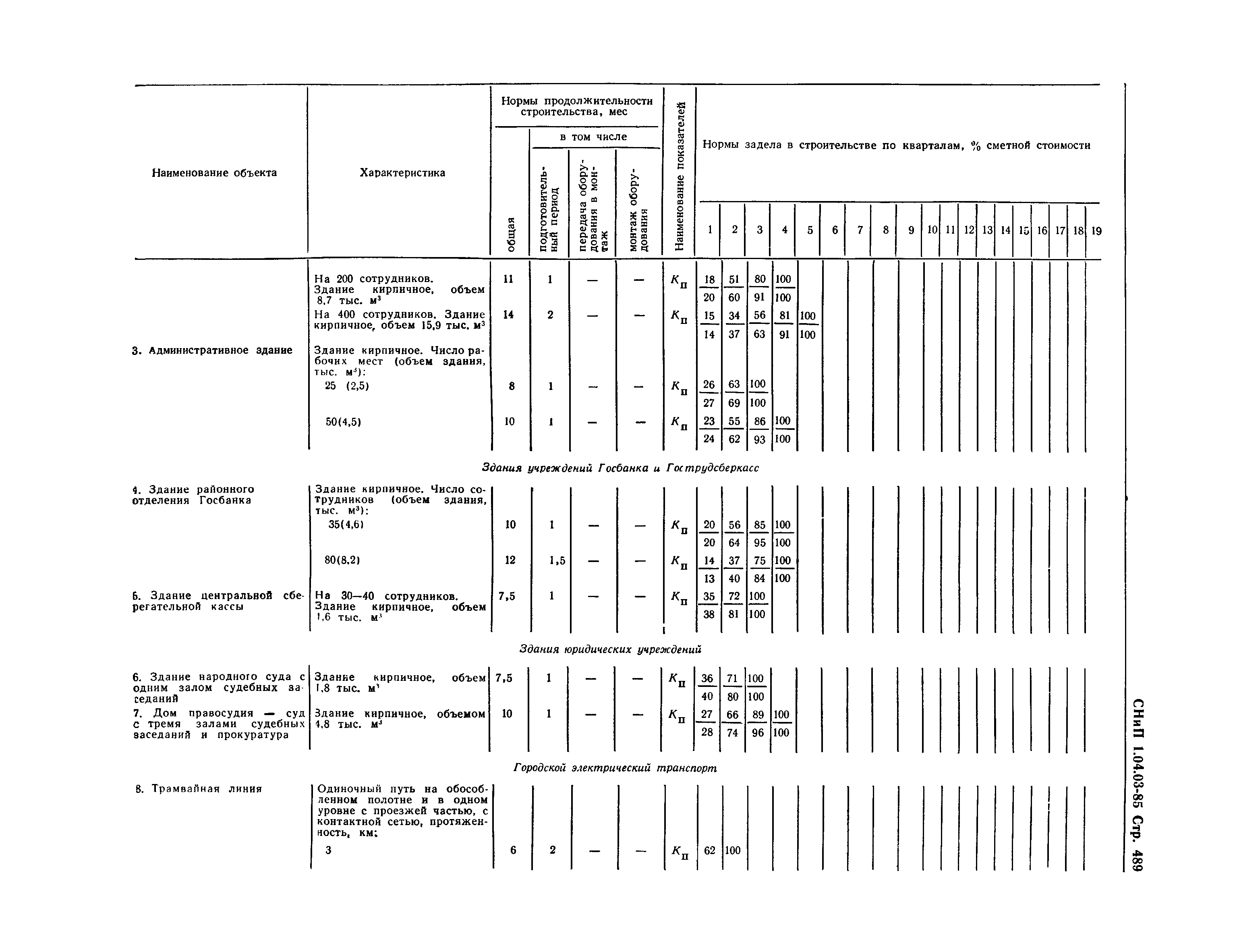 СНиП 1.04.03-85*