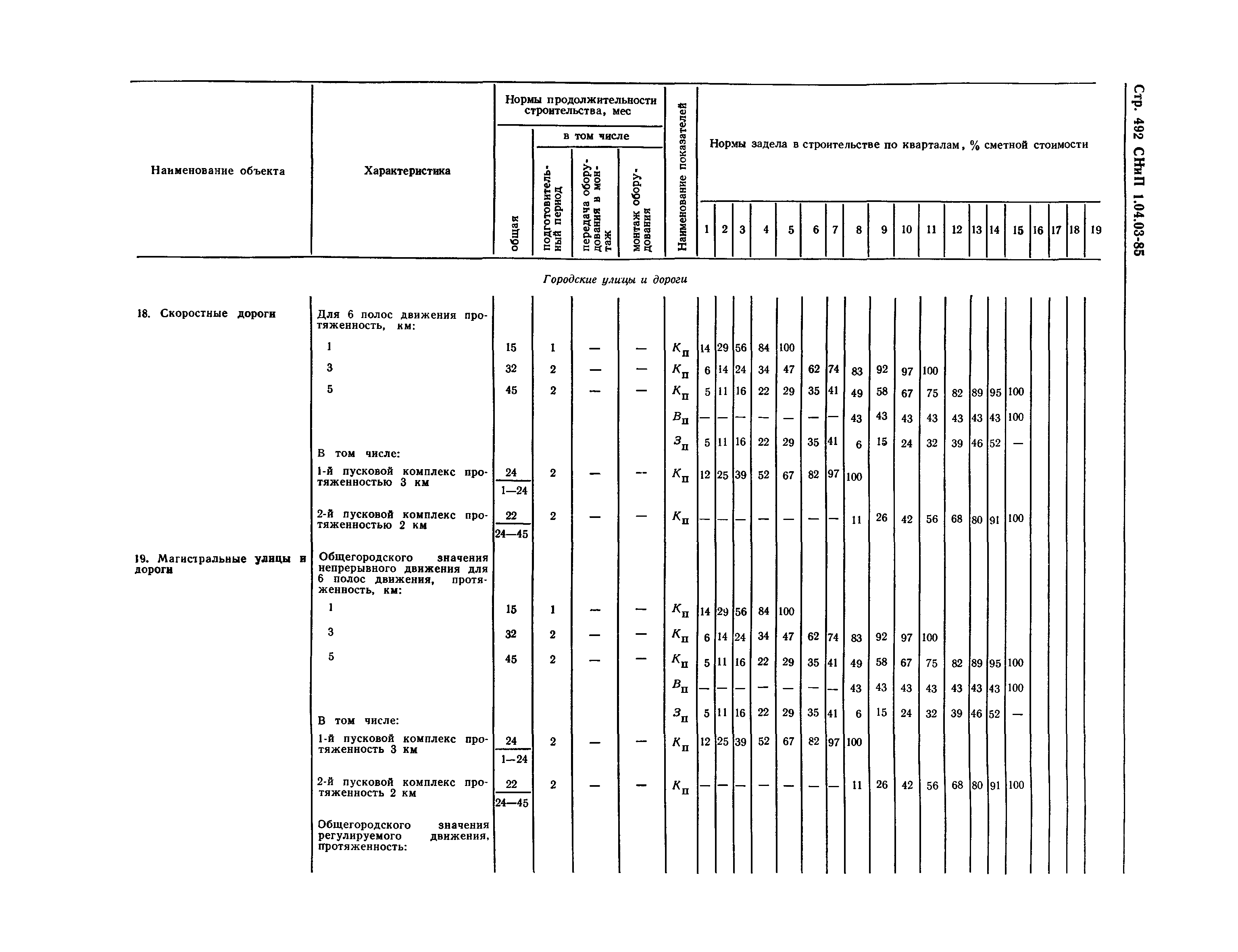 СНиП 1.04.03-85*